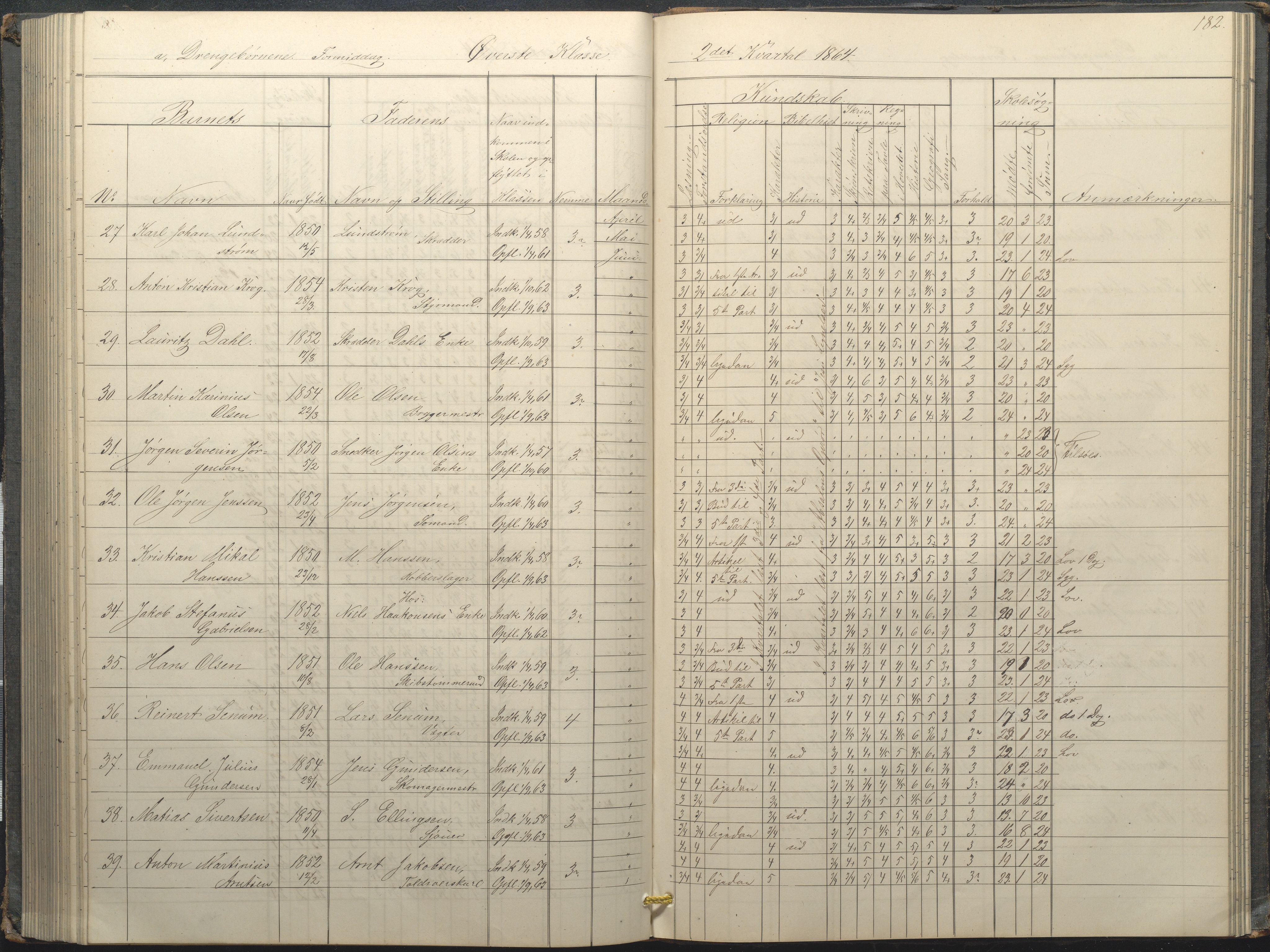 Arendal kommune, Katalog I, AAKS/KA0906-PK-I/07/L0034: Protokoll for øverste klasse, 1857-1865, p. 182