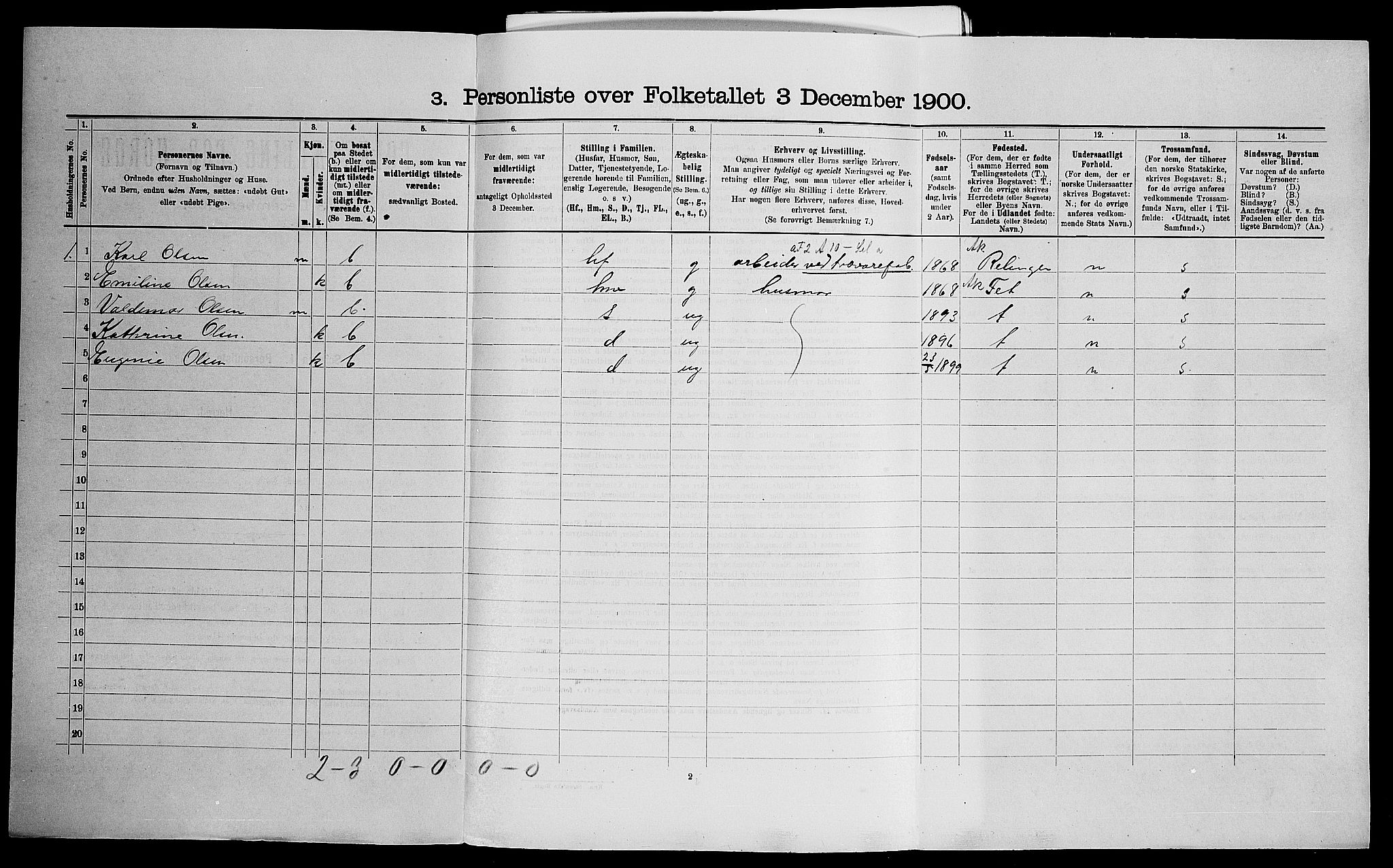 SAO, 1900 census for Skedsmo, 1900