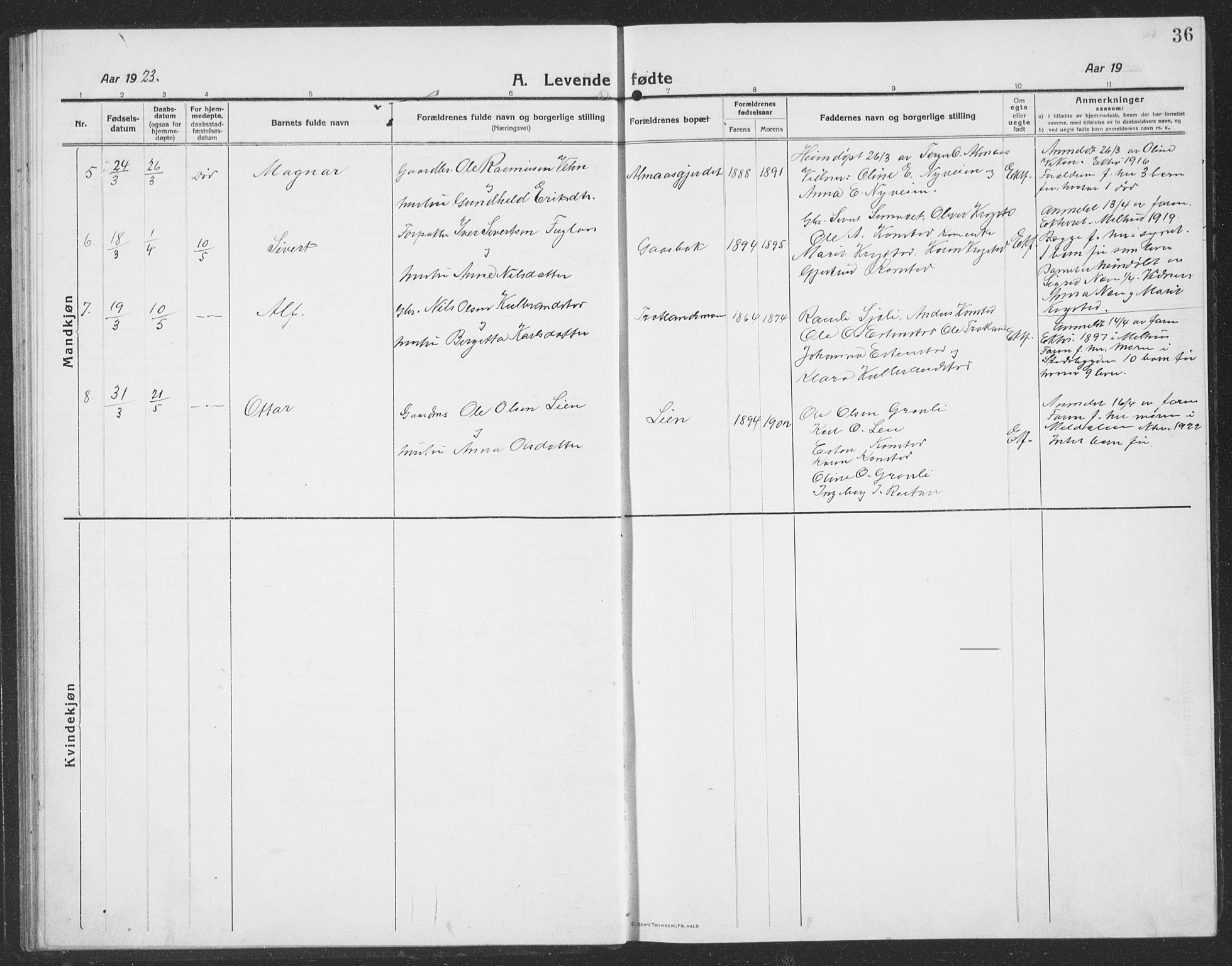 Ministerialprotokoller, klokkerbøker og fødselsregistre - Sør-Trøndelag, SAT/A-1456/694/L1134: Parish register (copy) no. 694C06, 1915-1937, p. 36