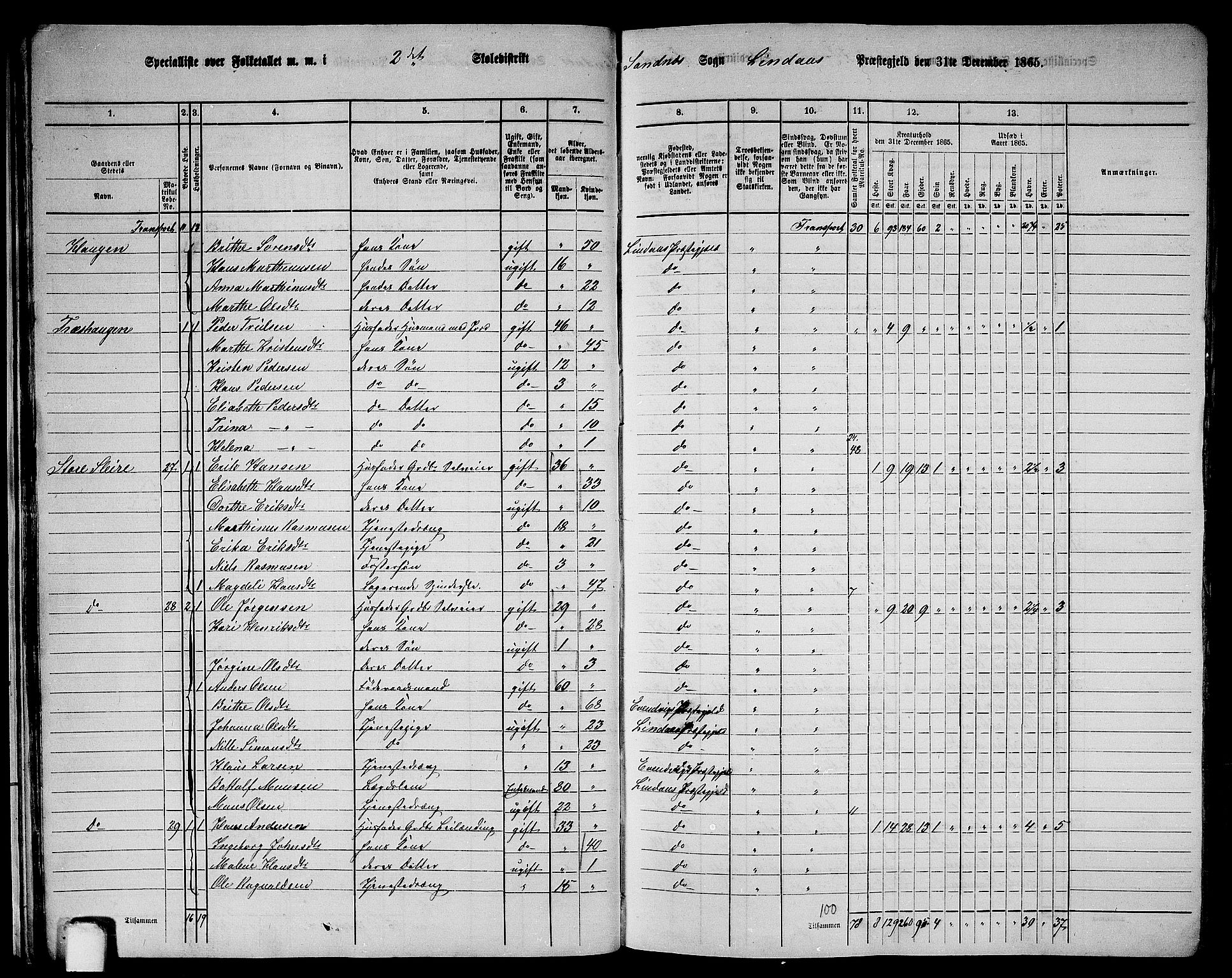 RA, 1865 census for Lindås, 1865, p. 32