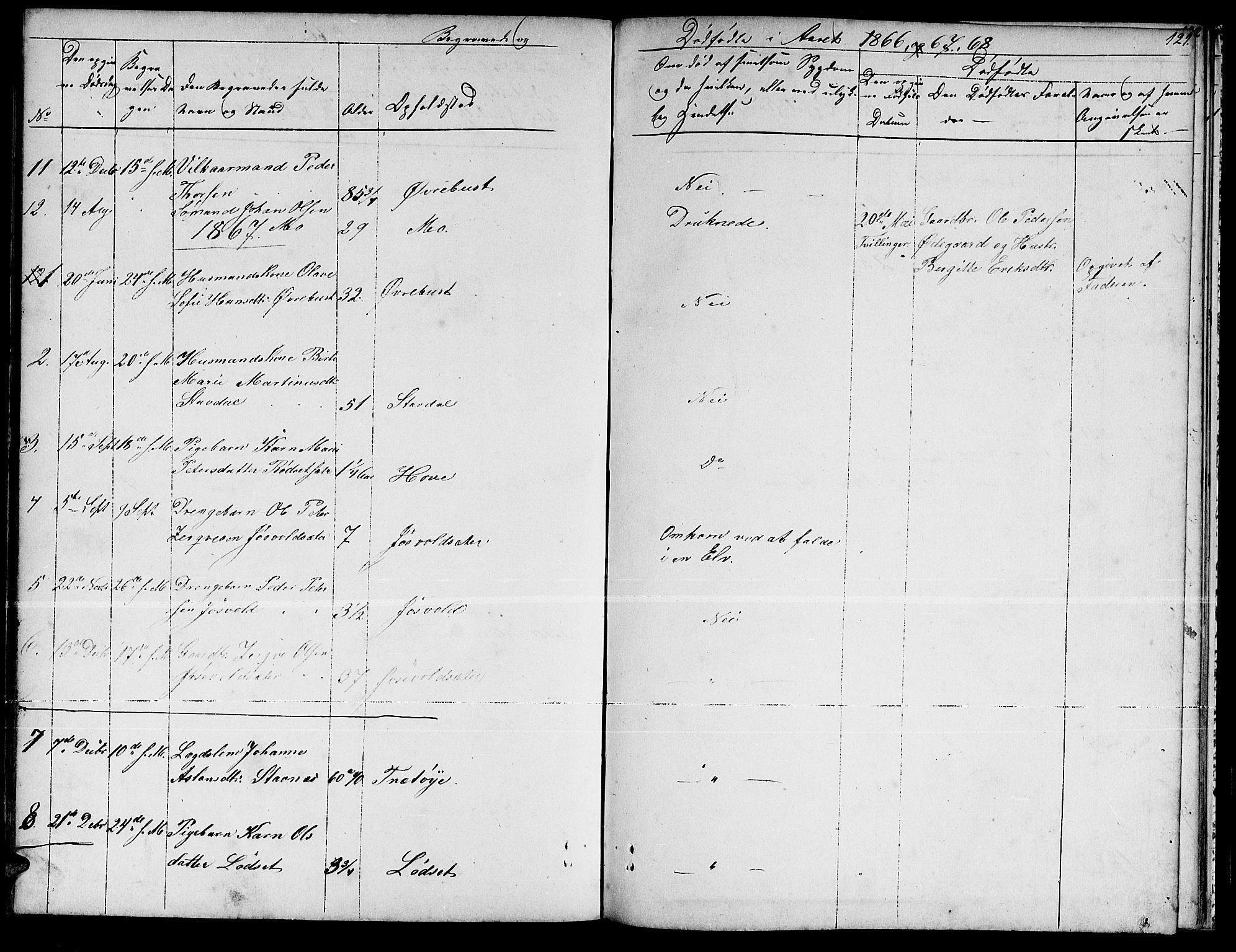 Ministerialprotokoller, klokkerbøker og fødselsregistre - Møre og Romsdal, AV/SAT-A-1454/521/L0300: Parish register (copy) no. 521C01, 1854-1881, p. 121