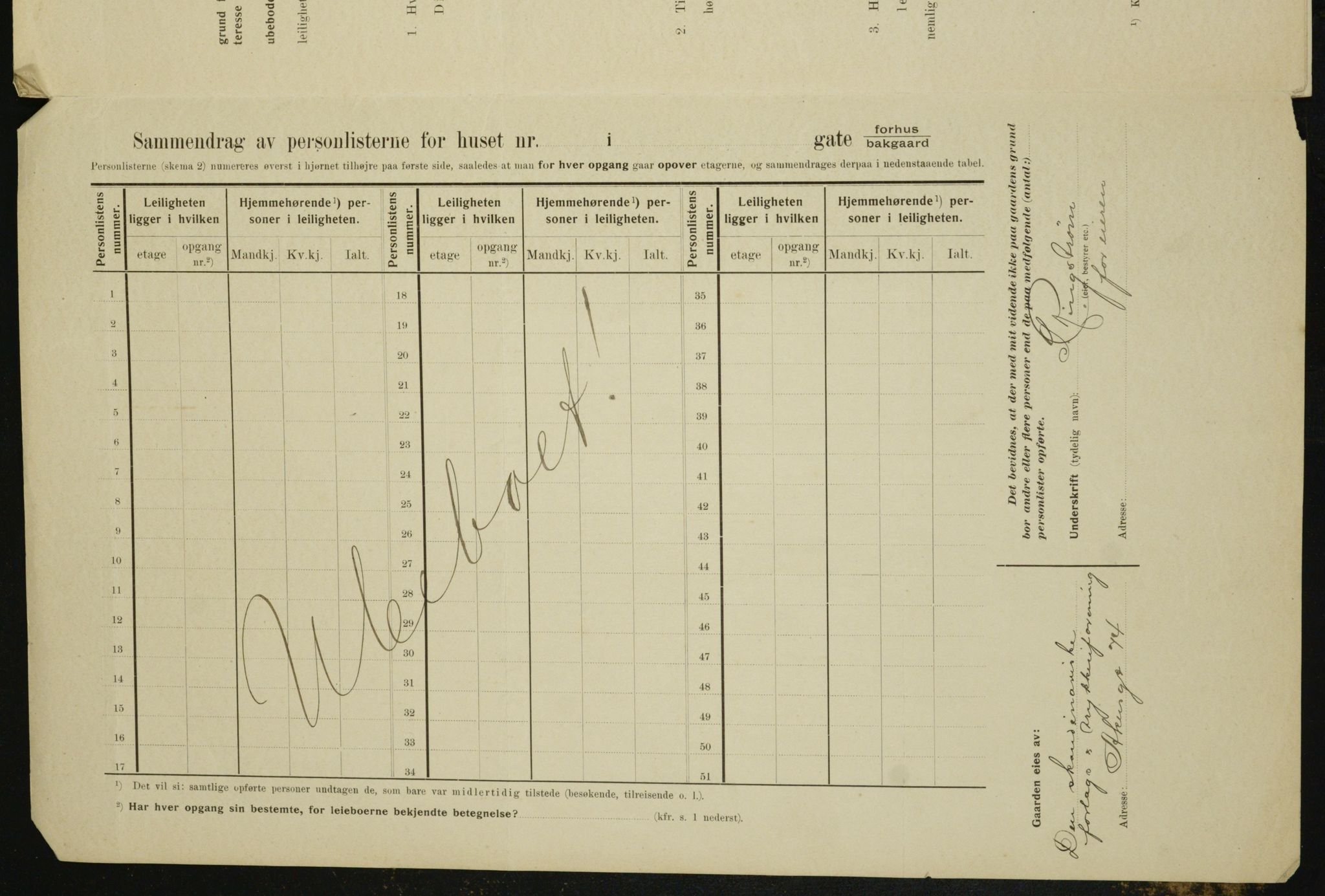 OBA, Municipal Census 1910 for Kristiania, 1910, p. 103688