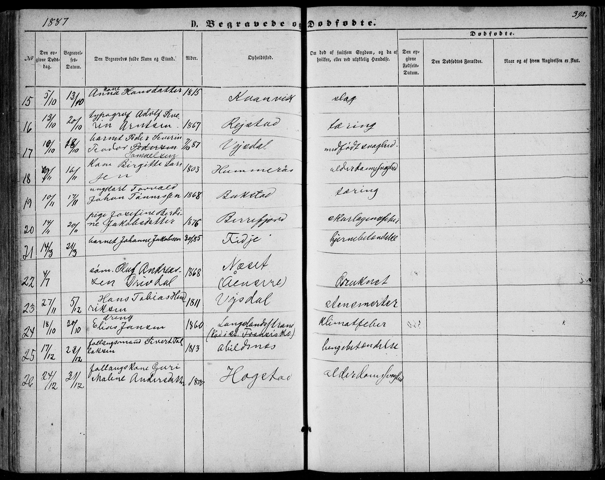 Flekkefjord sokneprestkontor, AV/SAK-1111-0012/F/Fb/Fbb/L0003: Parish register (copy) no. B 3, 1867-1889, p. 392
