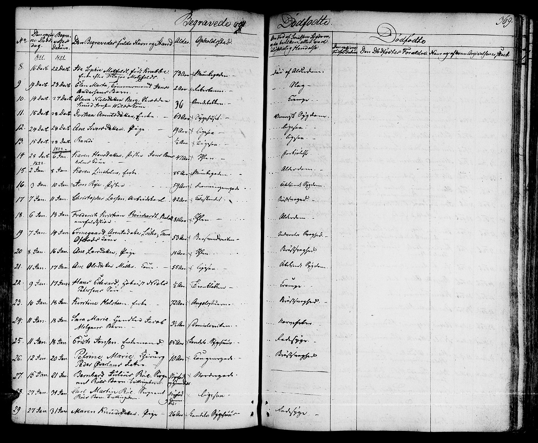 Ministerialprotokoller, klokkerbøker og fødselsregistre - Sør-Trøndelag, SAT/A-1456/601/L0045: Parish register (official) no. 601A13, 1821-1831, p. 369