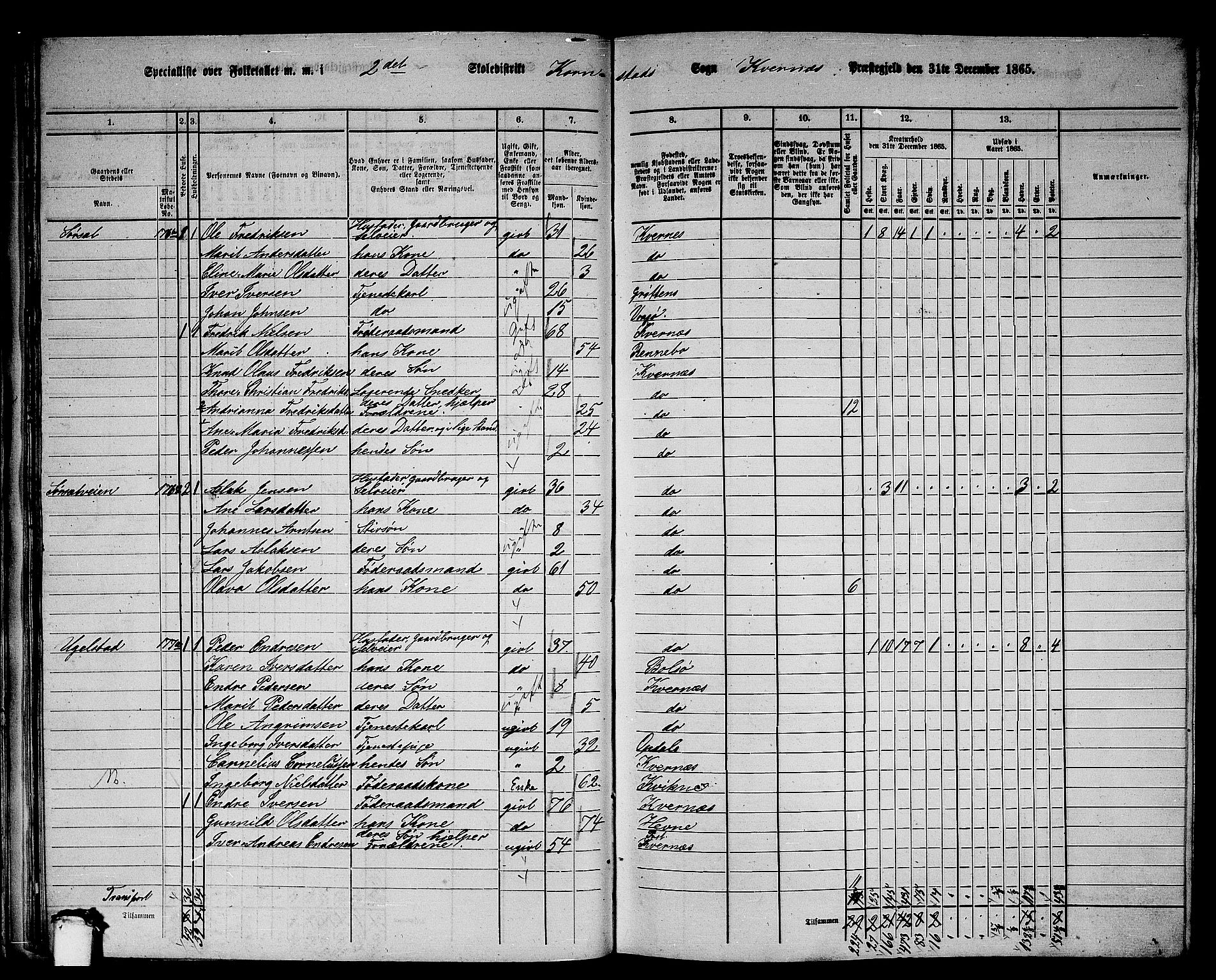 RA, 1865 census for Kvernes, 1865, p. 39