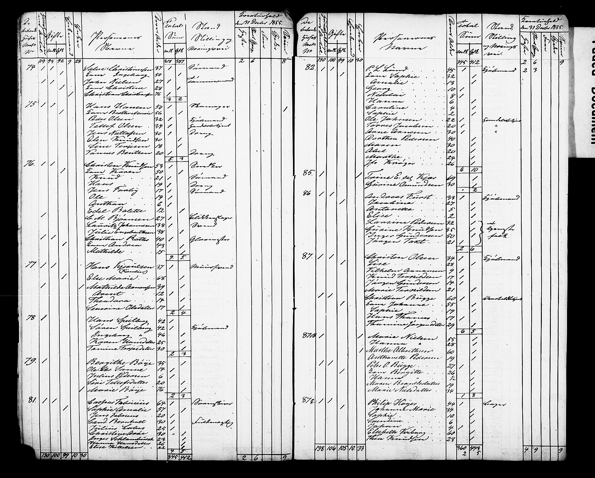 , Census 1855 for Arendal, 1855, p. 10