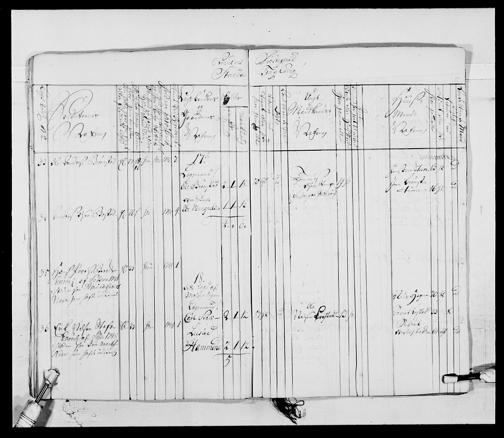 Kommanderende general (KG I) med Det norske krigsdirektorium, AV/RA-EA-5419/E/Ea/L0514: 3. Trondheimske regiment, 1737-1749, p. 364