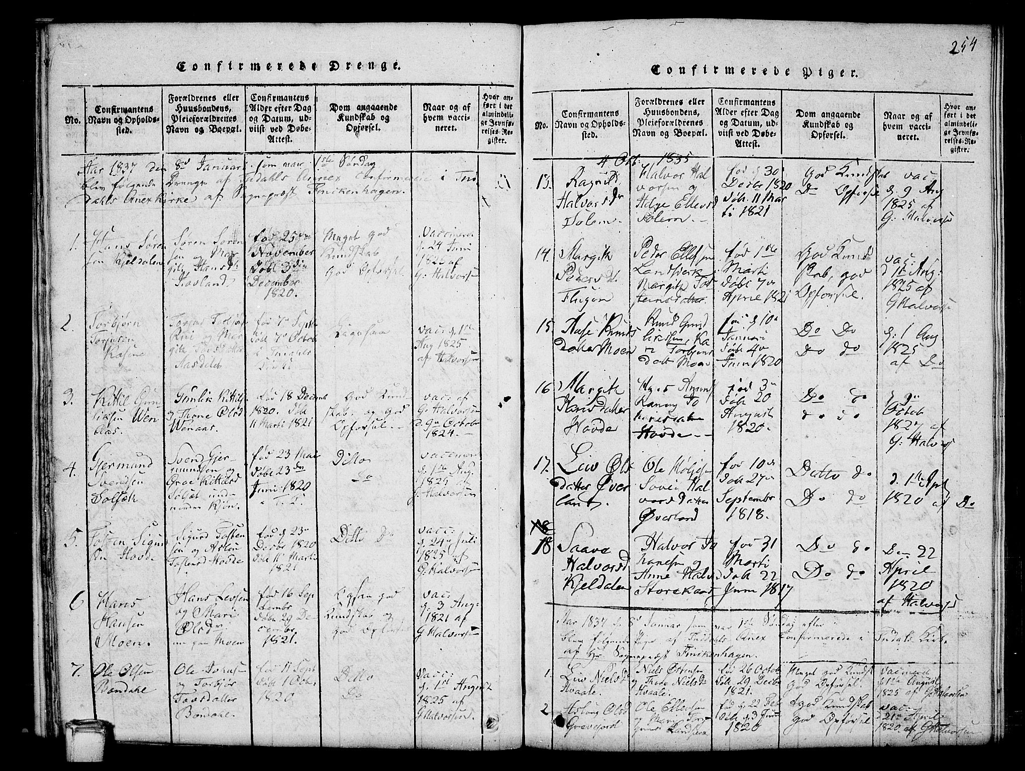 Hjartdal kirkebøker, SAKO/A-270/G/Gc/L0001: Parish register (copy) no. III 1, 1815-1842, p. 254