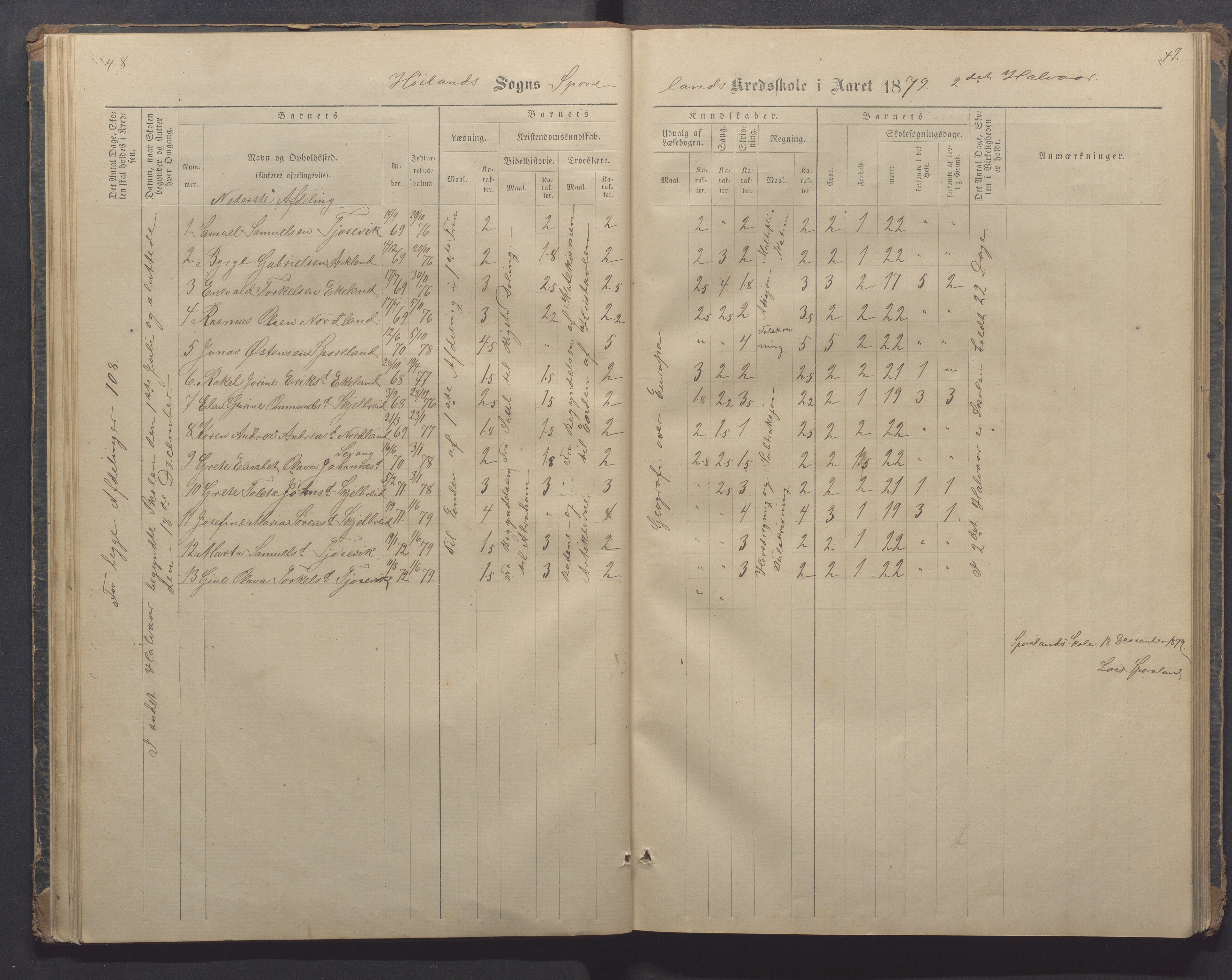 Høyland kommune - Sporaland skole, IKAR/K-100085/E/L0002: Skoleprotokoll Nordre Fjellbygden, 1873-1887, p. 48-49