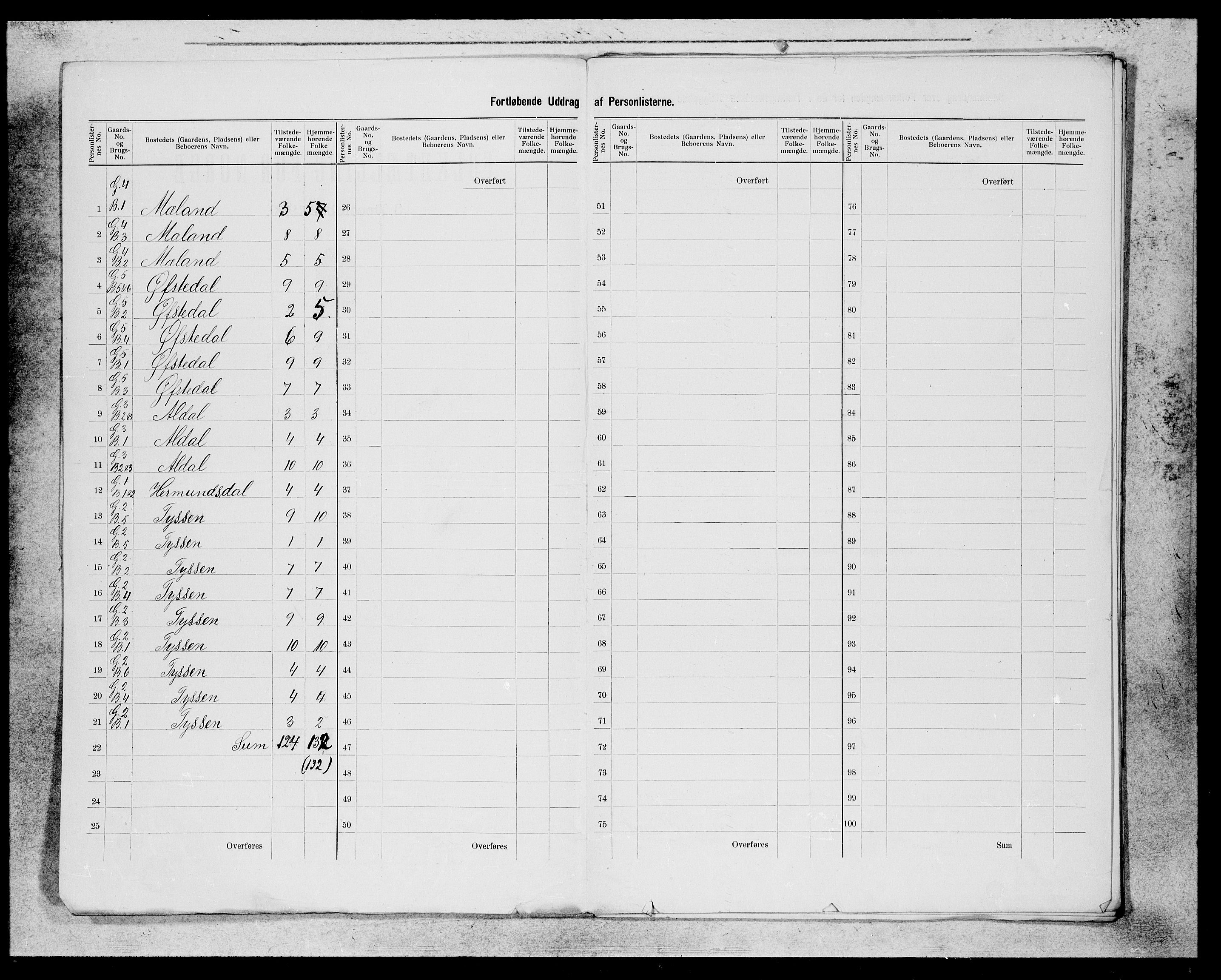 SAB, 1900 census for Evanger, 1900, p. 2