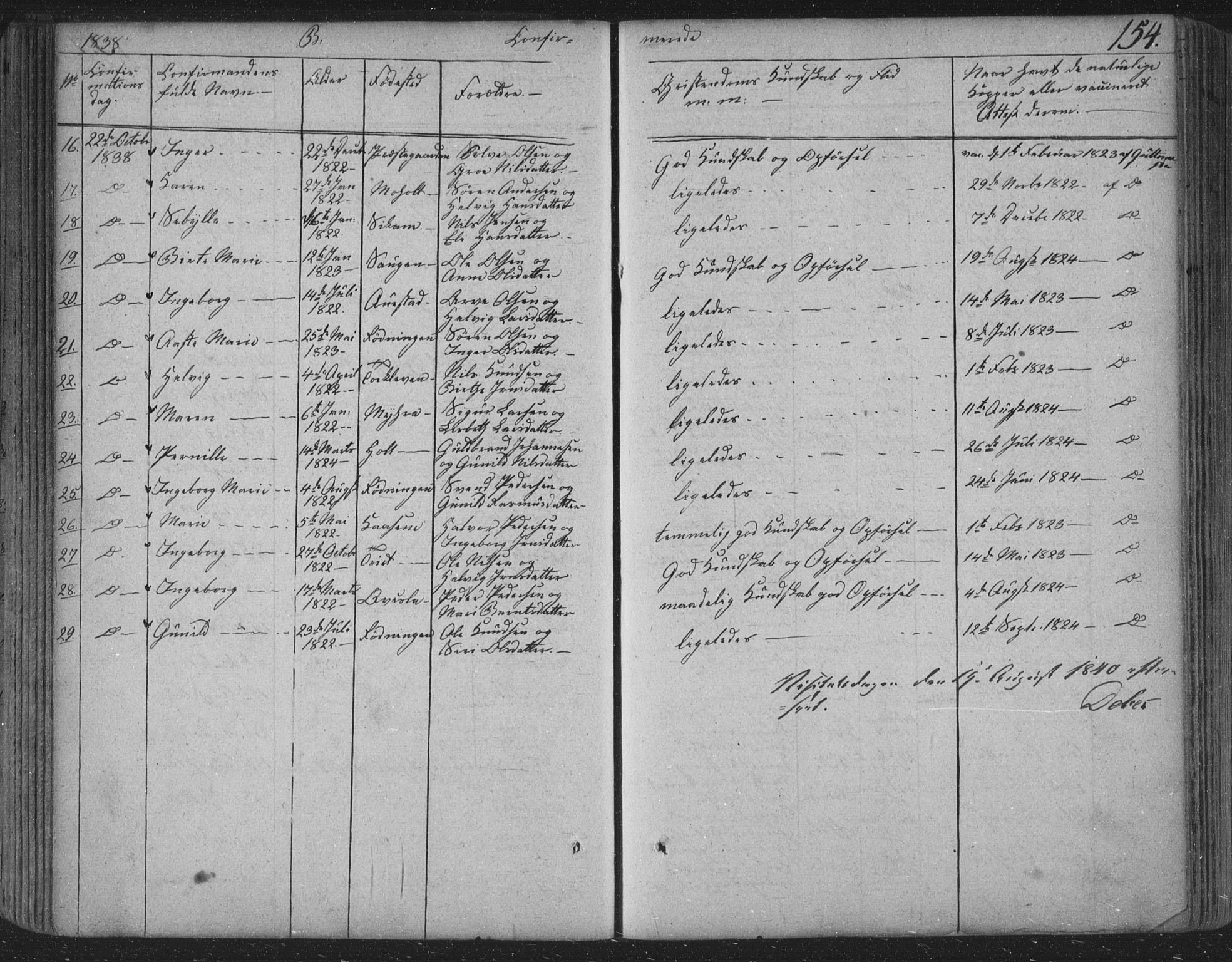 Siljan kirkebøker, SAKO/A-300/F/Fa/L0001: Parish register (official) no. 1, 1831-1870, p. 154