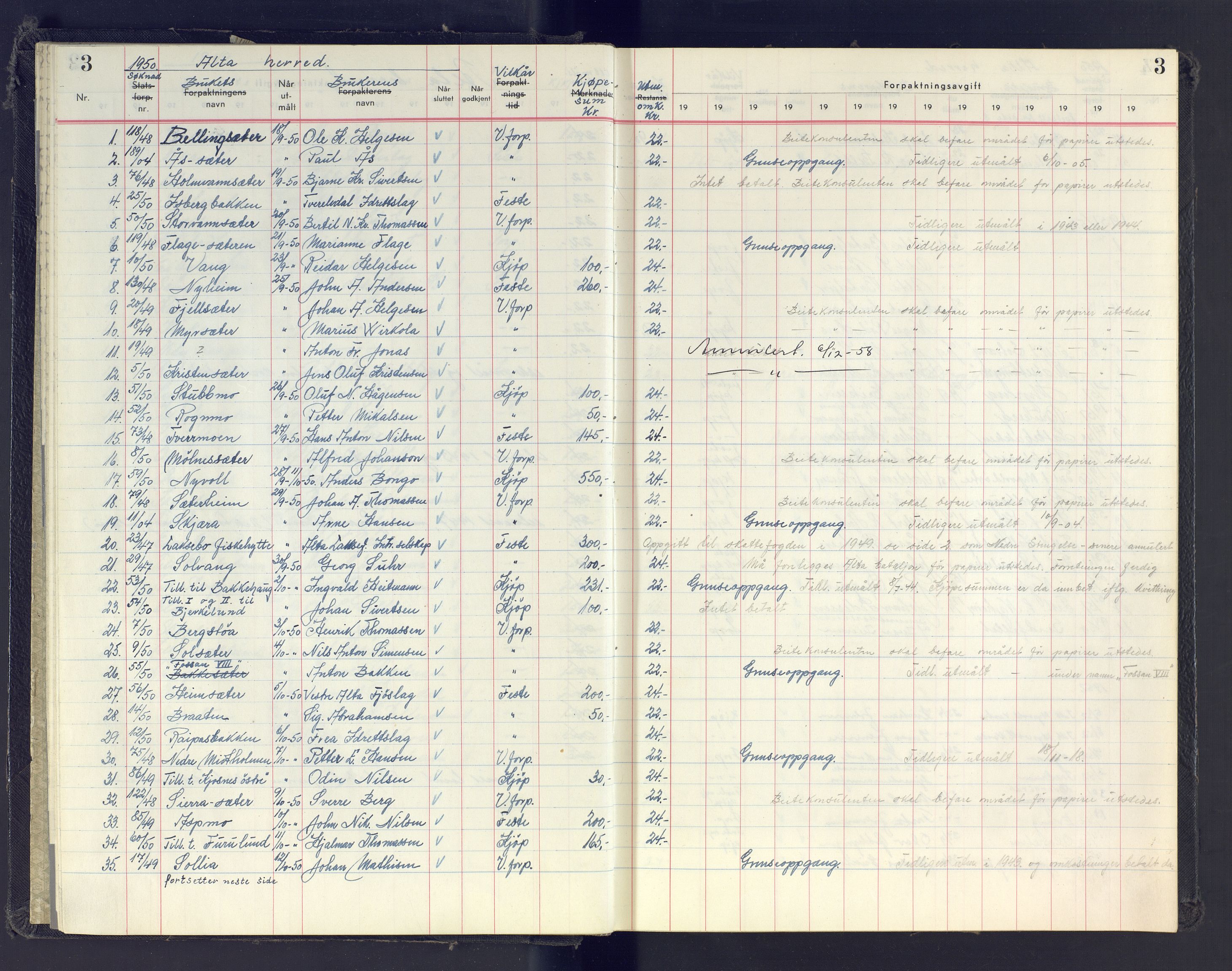 Finnmark jordsalgskommisjon/jordsalgskontor og Statskog SF Finnmark jordsalgskontor, AV/SATØ-S-1443/J/Jb/L0001: Protokoll for salg og forpaktning, 1948-1958, p. 3