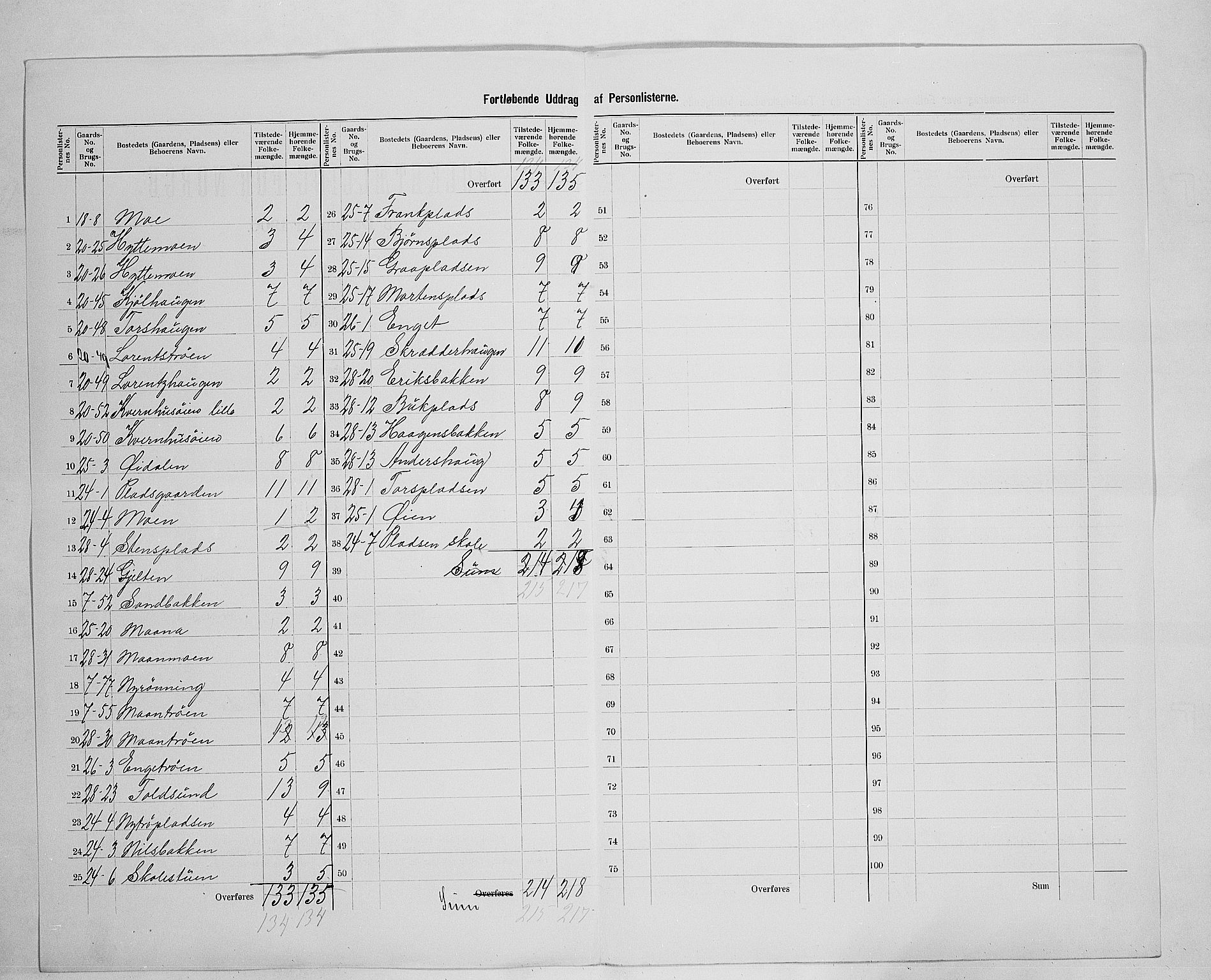 SAH, 1900 census for Lille Elvedalen, 1900, p. 36