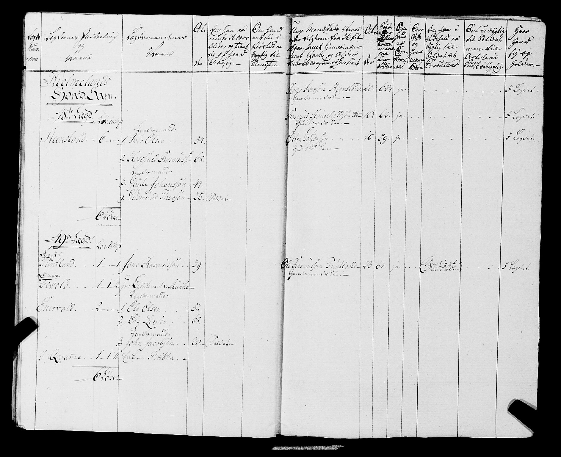 Fylkesmannen i Rogaland, AV/SAST-A-101928/99/3/325/325CA, 1655-1832, p. 6489