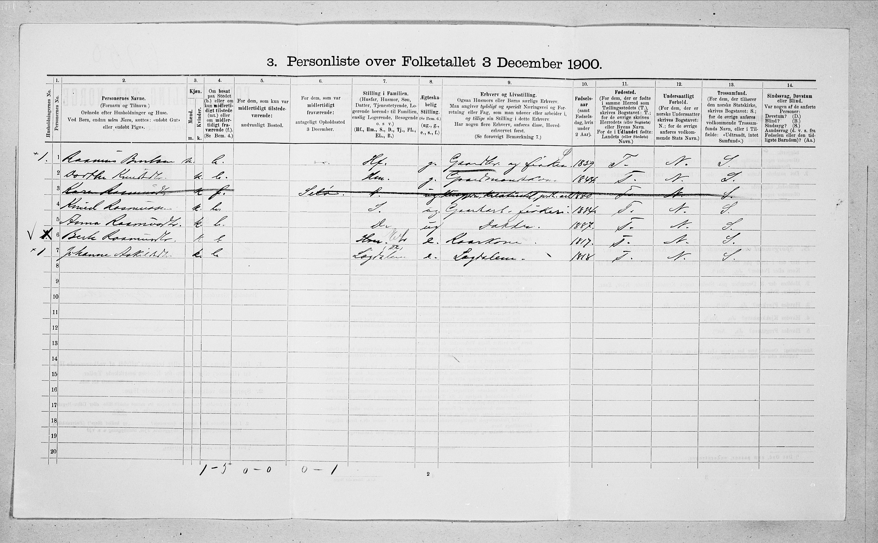 SAT, 1900 census for Sande, 1900, p. 349