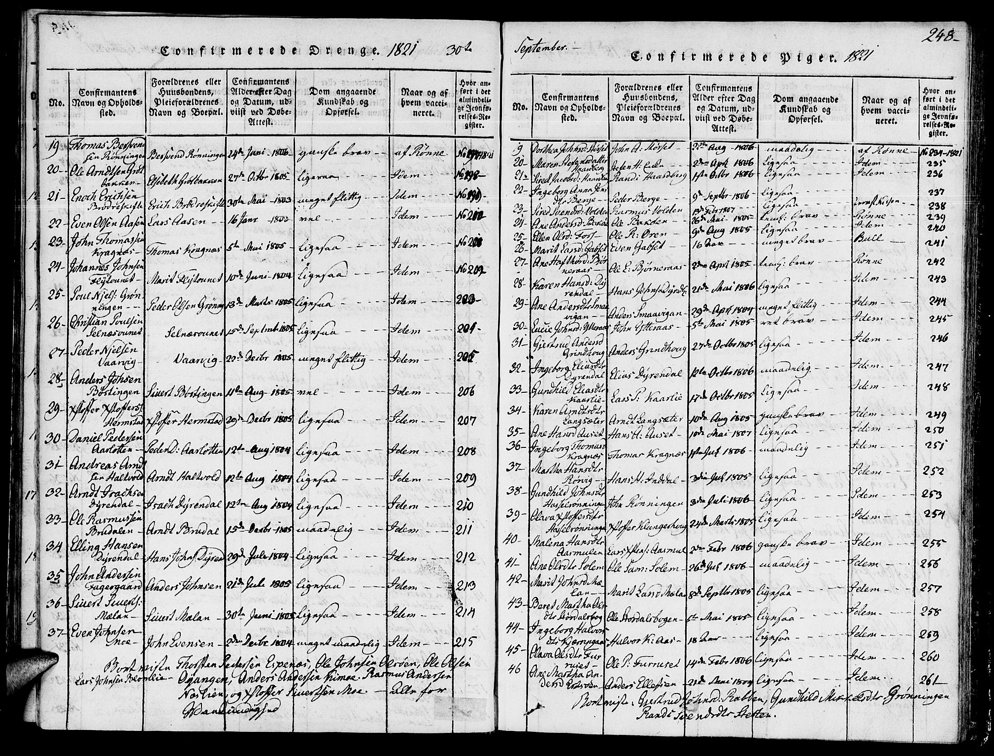 Ministerialprotokoller, klokkerbøker og fødselsregistre - Sør-Trøndelag, SAT/A-1456/646/L0608: Parish register (official) no. 646A06, 1816-1825, p. 248