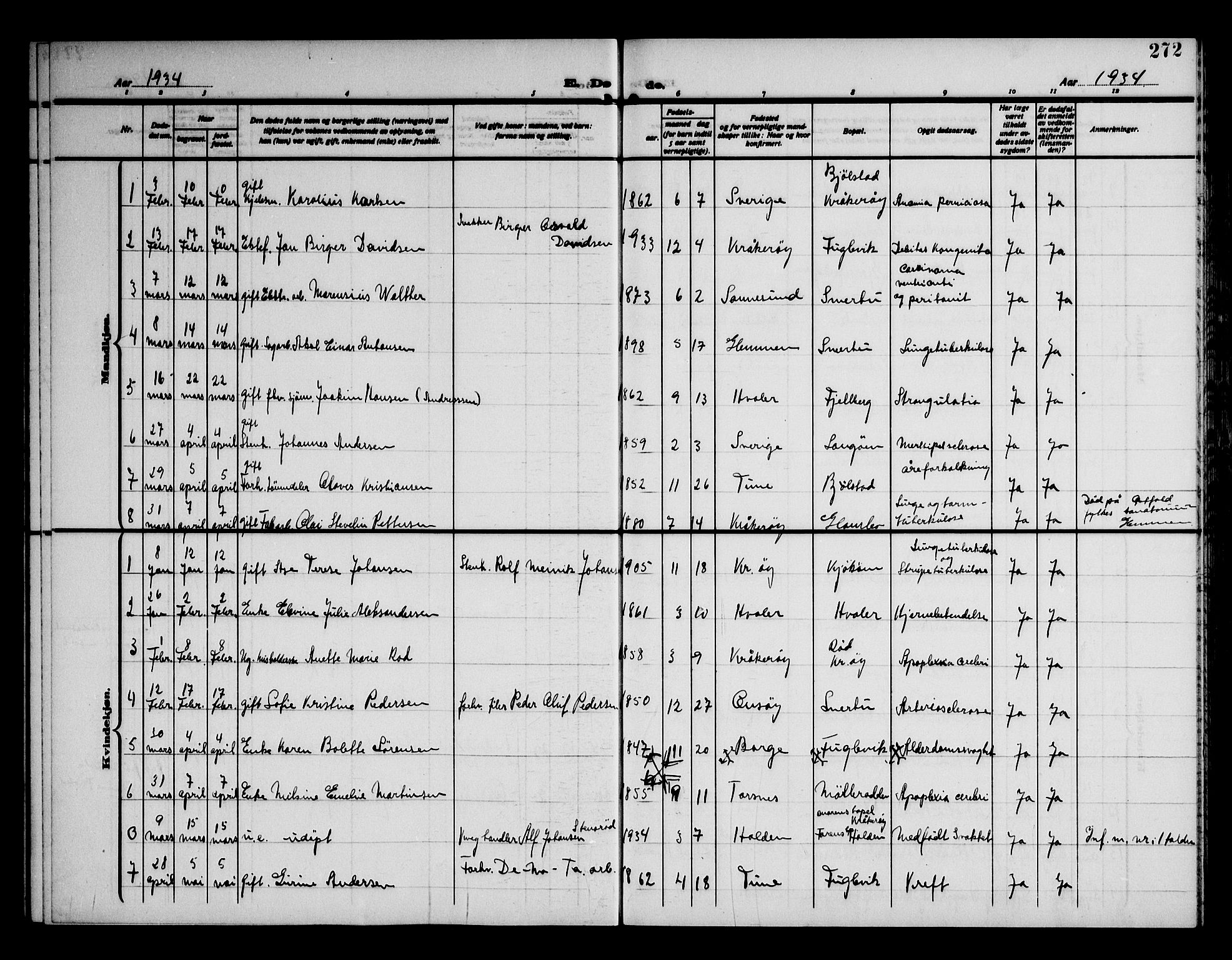 Kråkerøy prestekontor Kirkebøker, AV/SAO-A-10912/G/Ga/L0002: Parish register (copy) no. 2, 1908-1952, p. 272