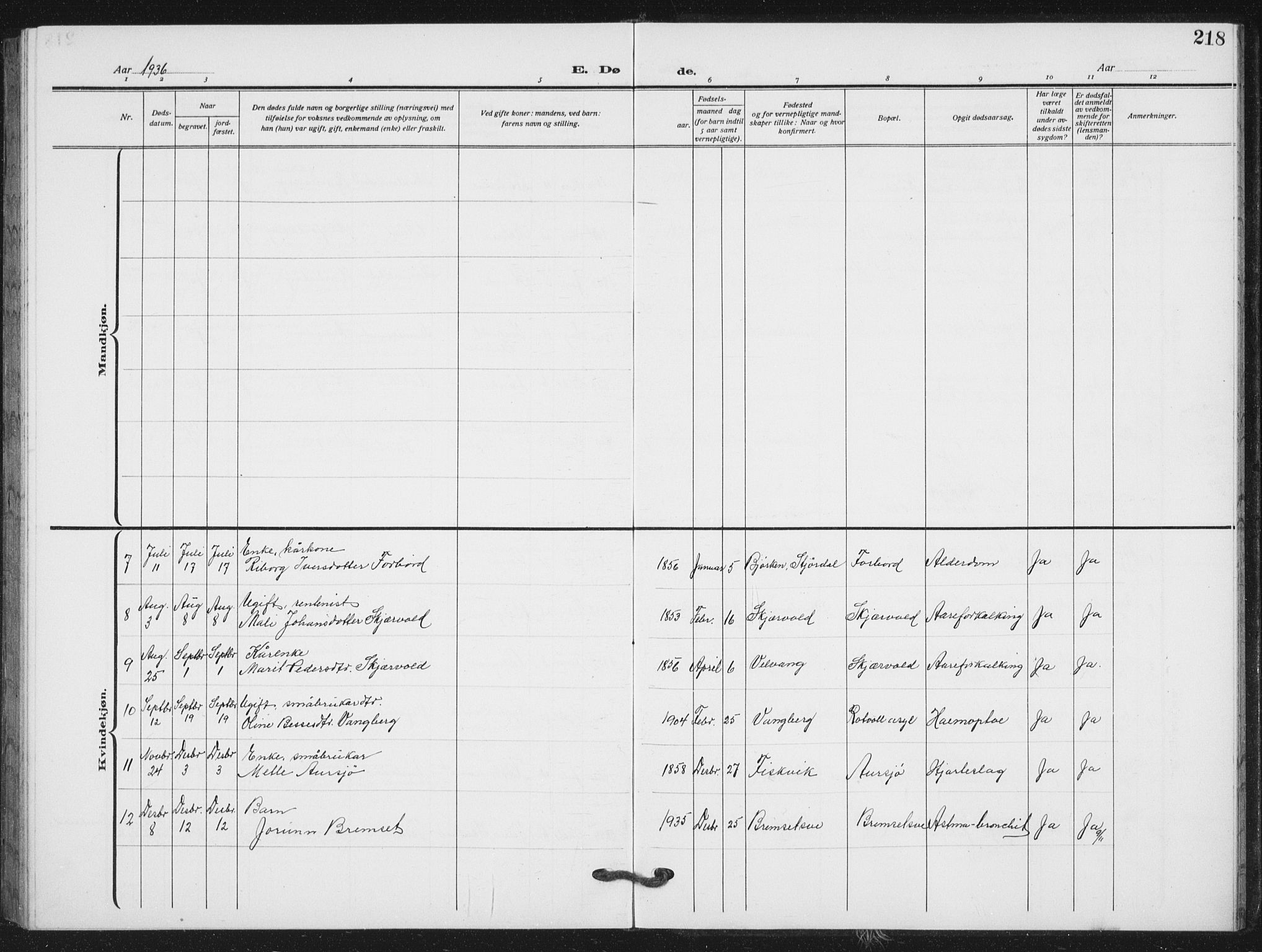 Ministerialprotokoller, klokkerbøker og fødselsregistre - Nord-Trøndelag, SAT/A-1458/712/L0104: Parish register (copy) no. 712C02, 1917-1939, p. 218