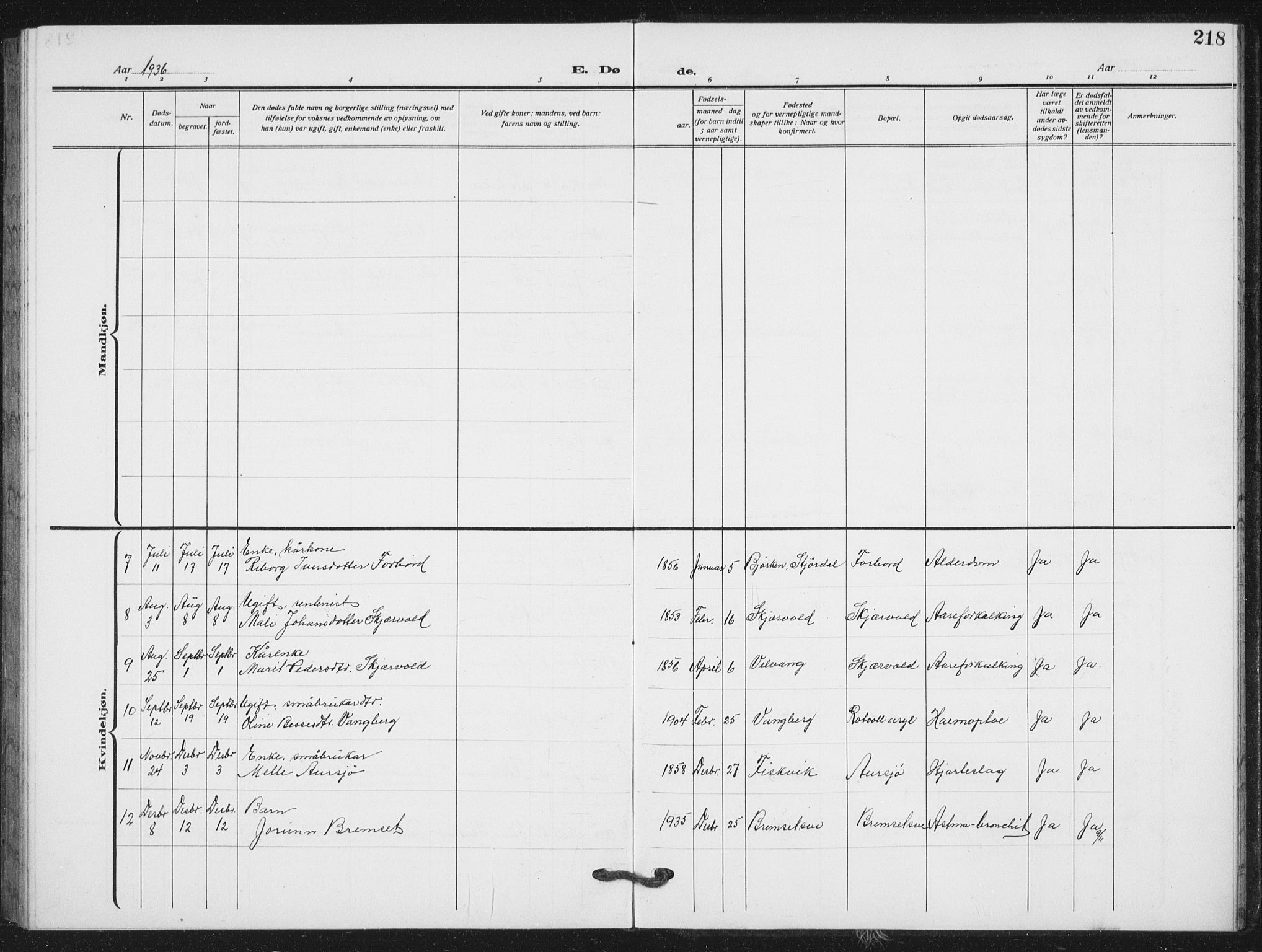 Ministerialprotokoller, klokkerbøker og fødselsregistre - Nord-Trøndelag, AV/SAT-A-1458/712/L0104: Parish register (copy) no. 712C02, 1917-1939, p. 218