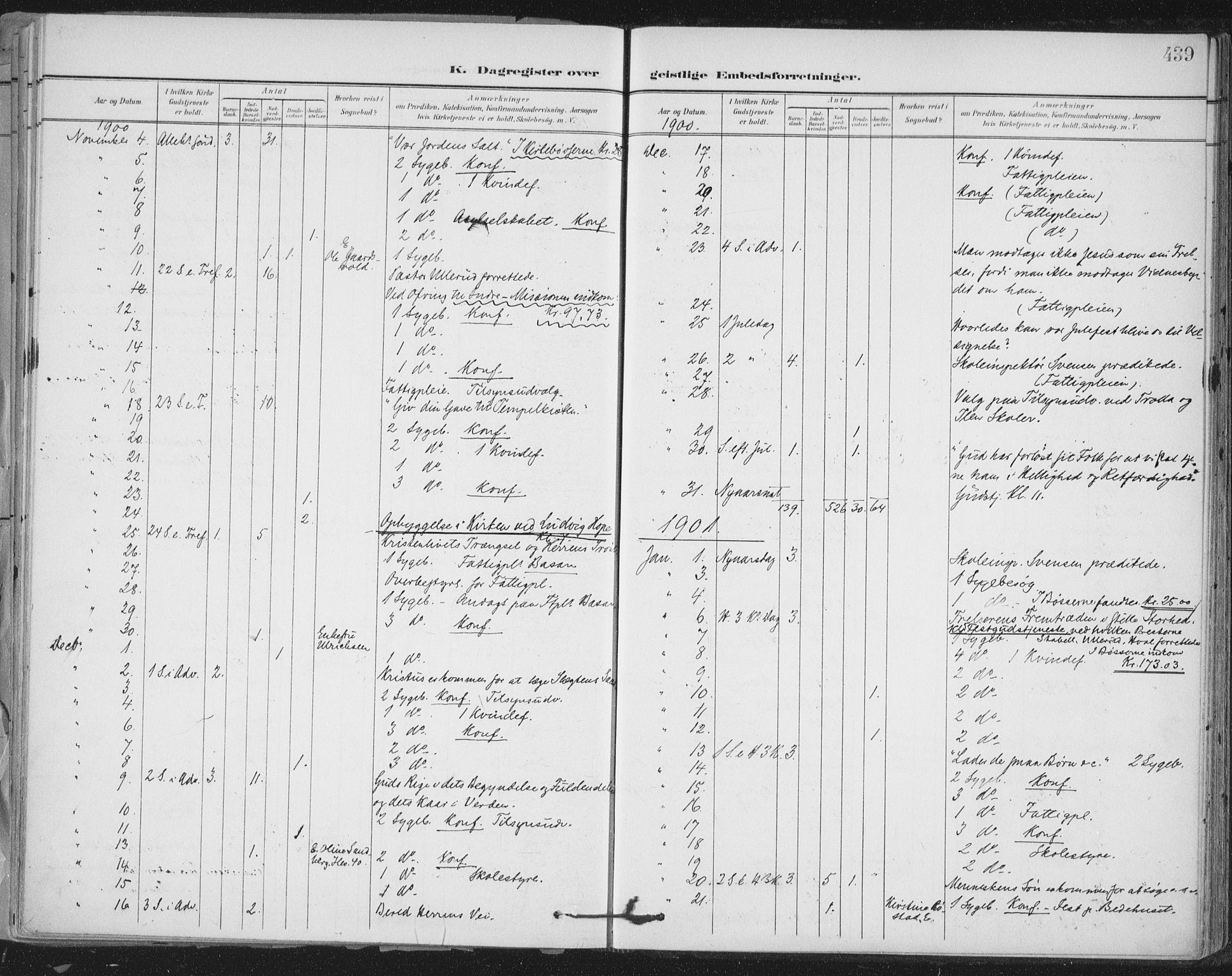 Ministerialprotokoller, klokkerbøker og fødselsregistre - Sør-Trøndelag, SAT/A-1456/603/L0167: Parish register (official) no. 603A06, 1896-1932, p. 439