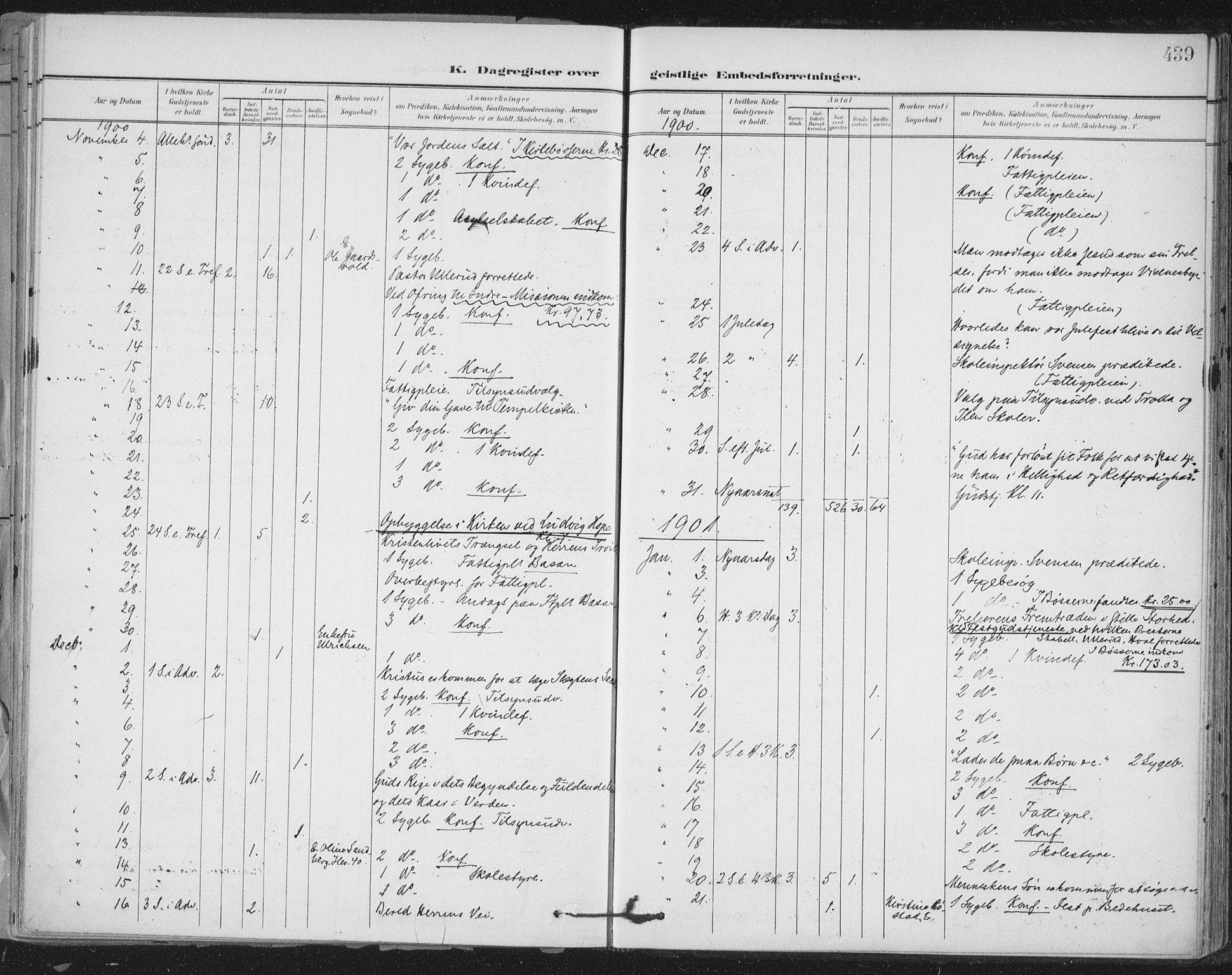 Ministerialprotokoller, klokkerbøker og fødselsregistre - Sør-Trøndelag, AV/SAT-A-1456/603/L0167: Parish register (official) no. 603A06, 1896-1932, p. 439