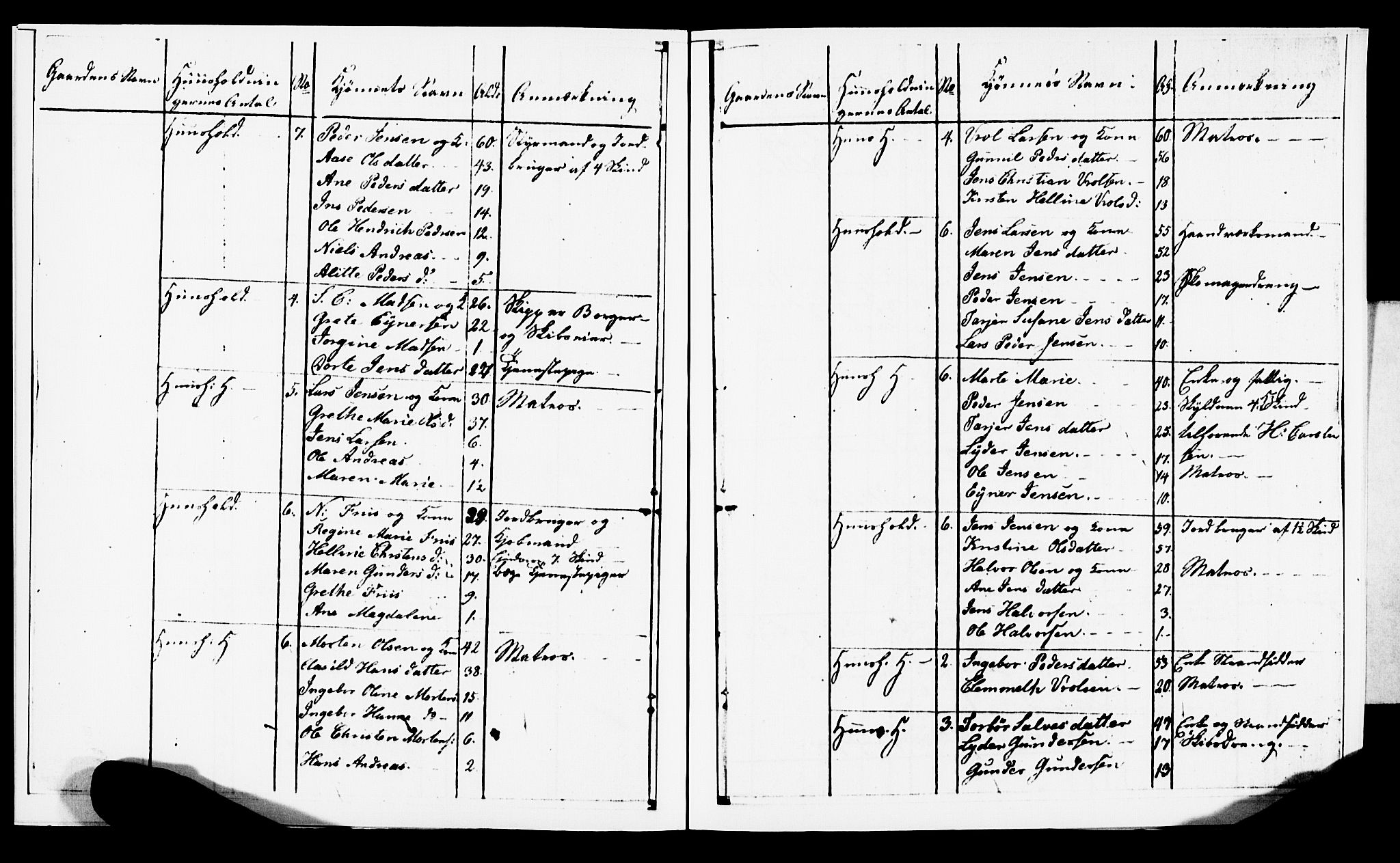 AAKS, Census 1825 for Dypvåg/Borøy in Dypvåg, 1825, p. 3