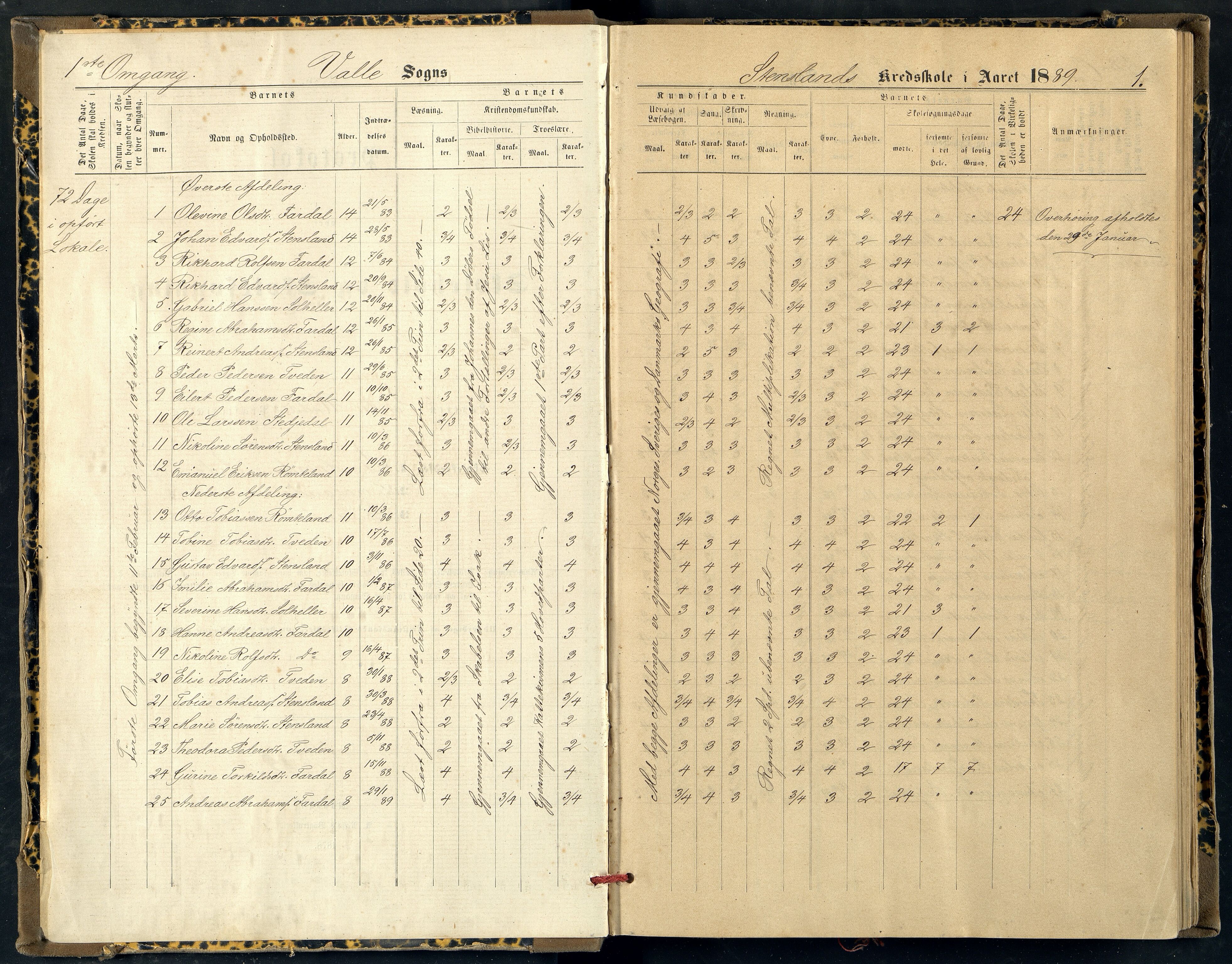 Sør-Audnedal kommune - Stensland Skole, ARKSOR/1029SØ564/G/L0002: Skoleprotokoll, 1889-1921