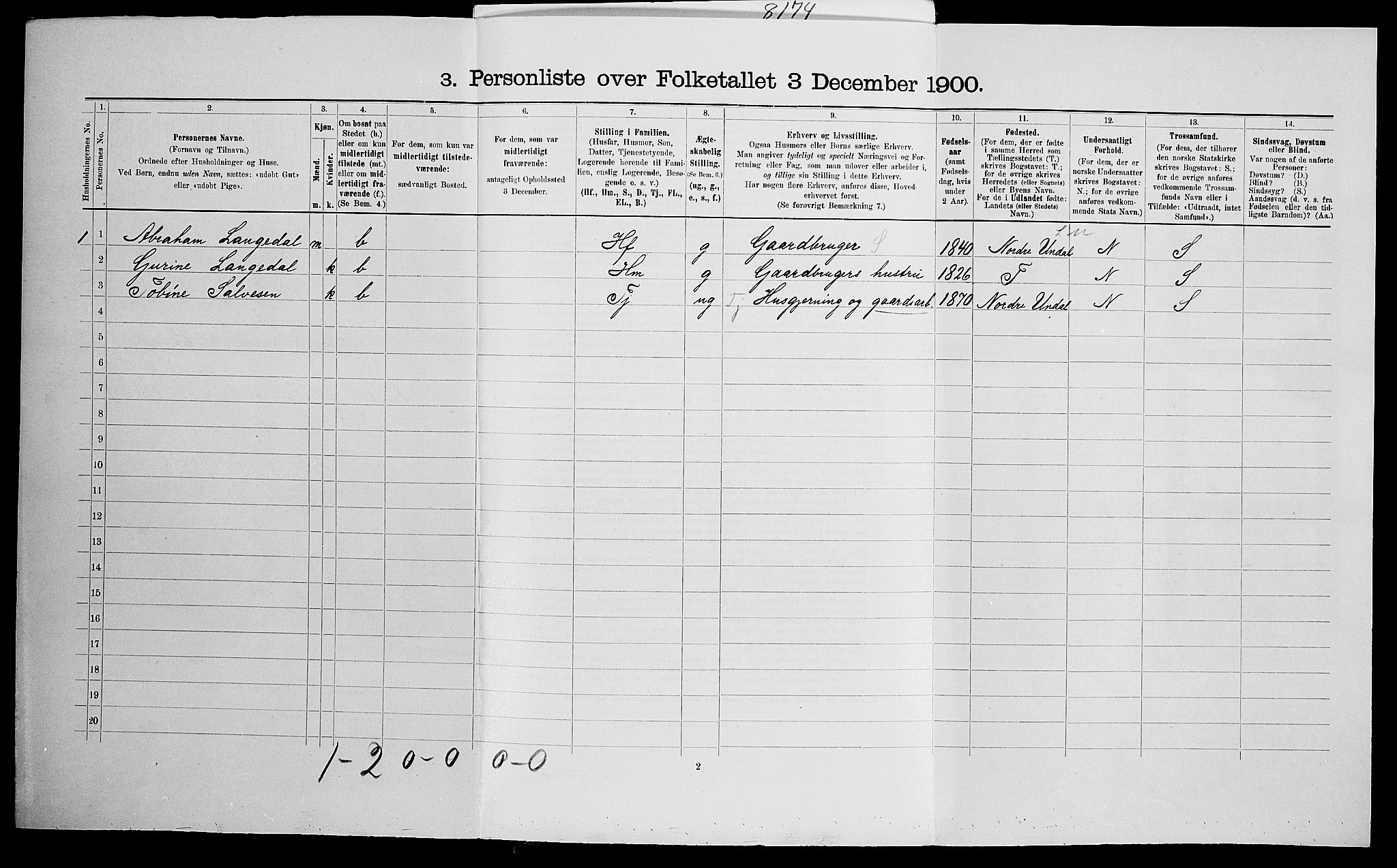 SAK, 1900 census for Vestre Moland, 1900, p. 895