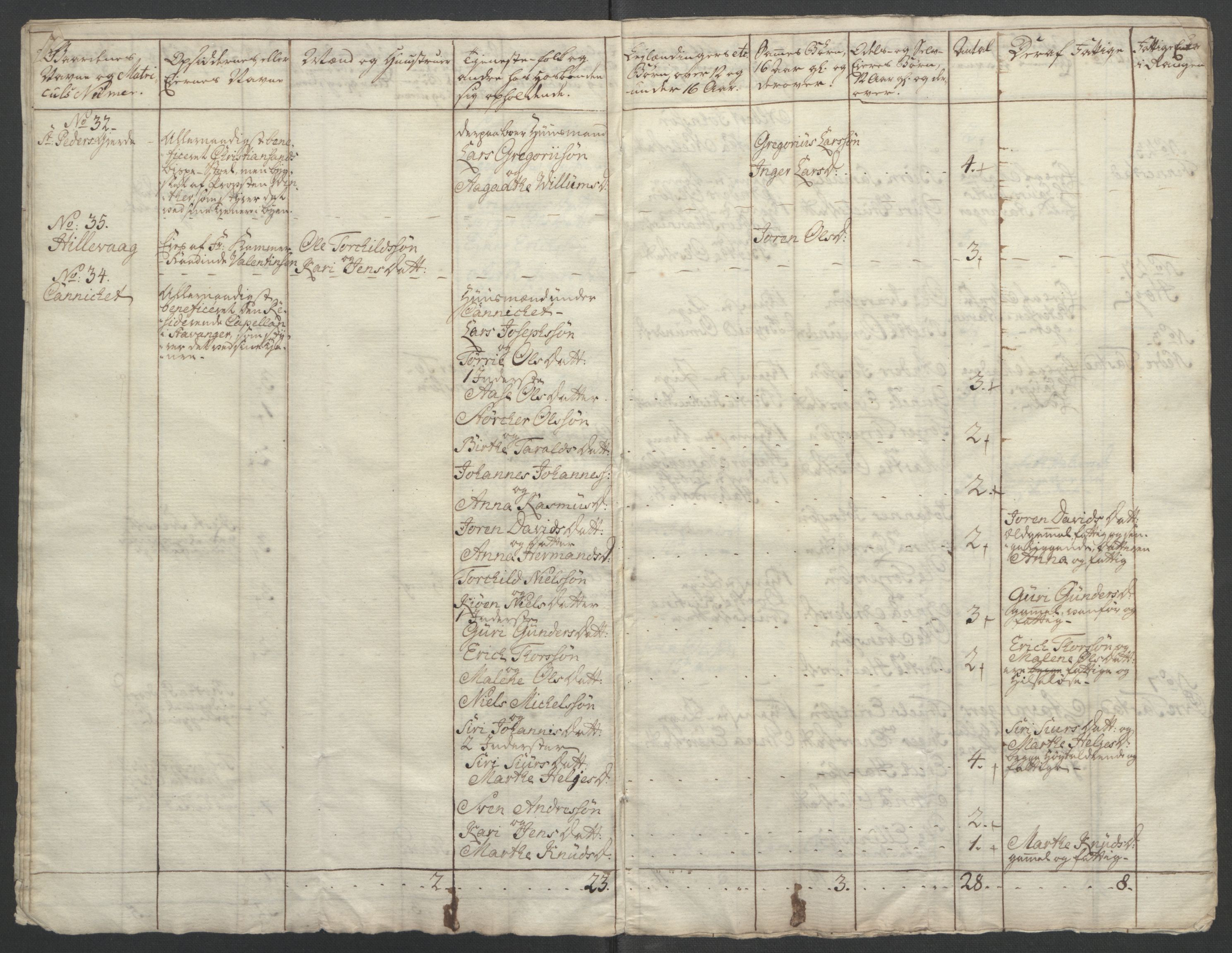 Rentekammeret inntil 1814, Reviderte regnskaper, Fogderegnskap, AV/RA-EA-4092/R46/L2835: Ekstraskatten Jæren og Dalane, 1762-1764, p. 162