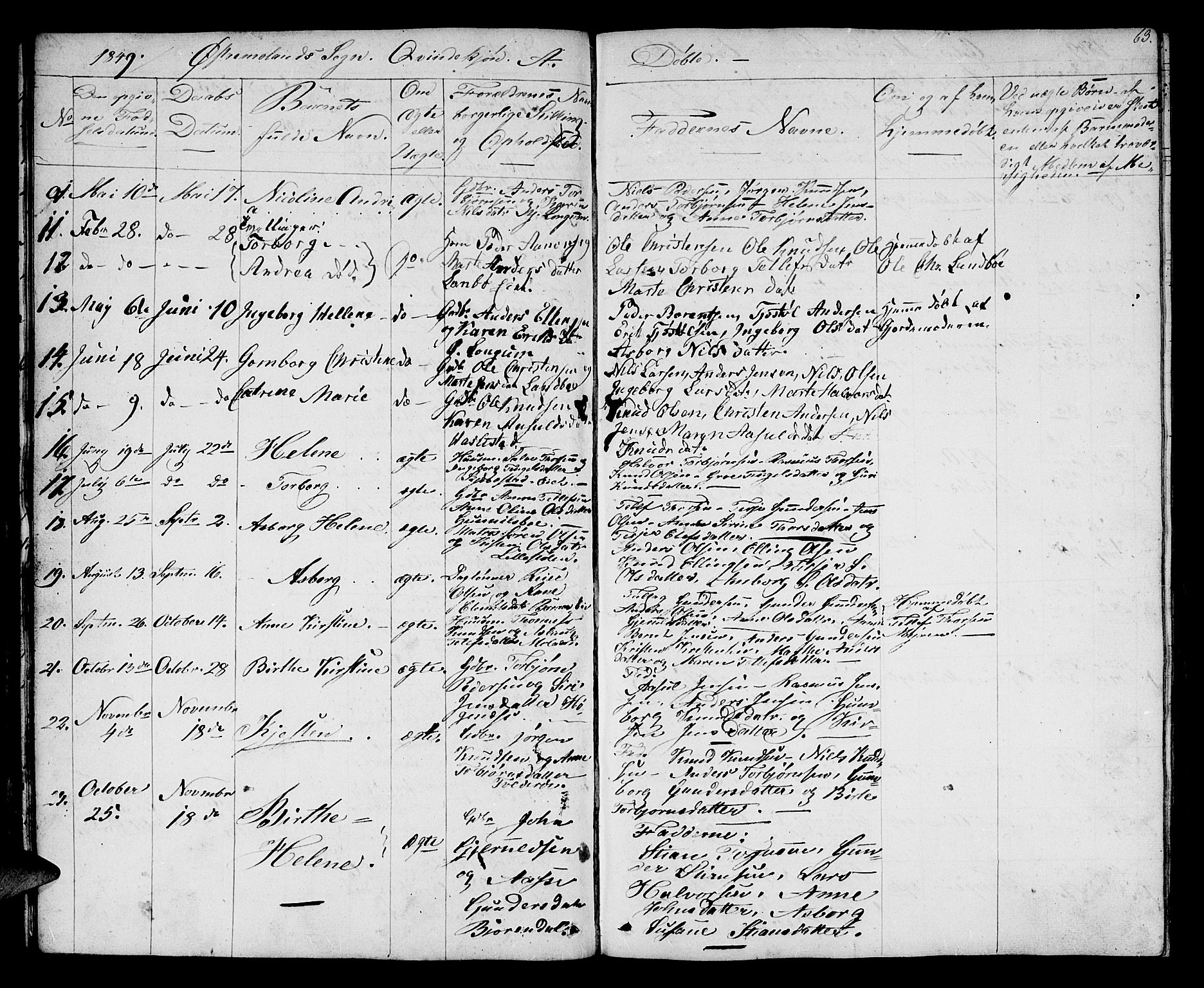 Austre Moland sokneprestkontor, AV/SAK-1111-0001/F/Fb/Fba/L0001: Parish register (copy) no. B 1, 1842-1868, p. 63