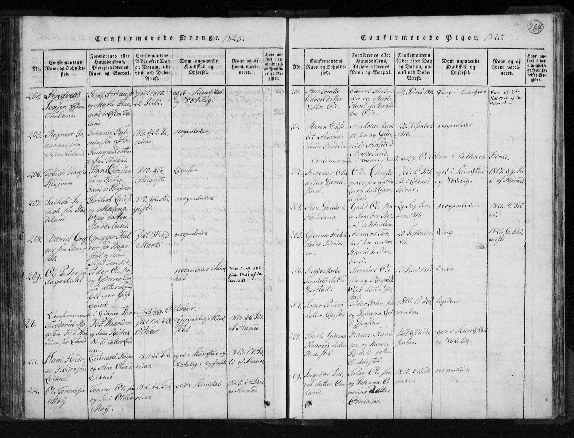 Kvinesdal sokneprestkontor, SAK/1111-0026/F/Fa/Fab/L0003: Parish register (official) no. A 3, 1815-1829, p. 264