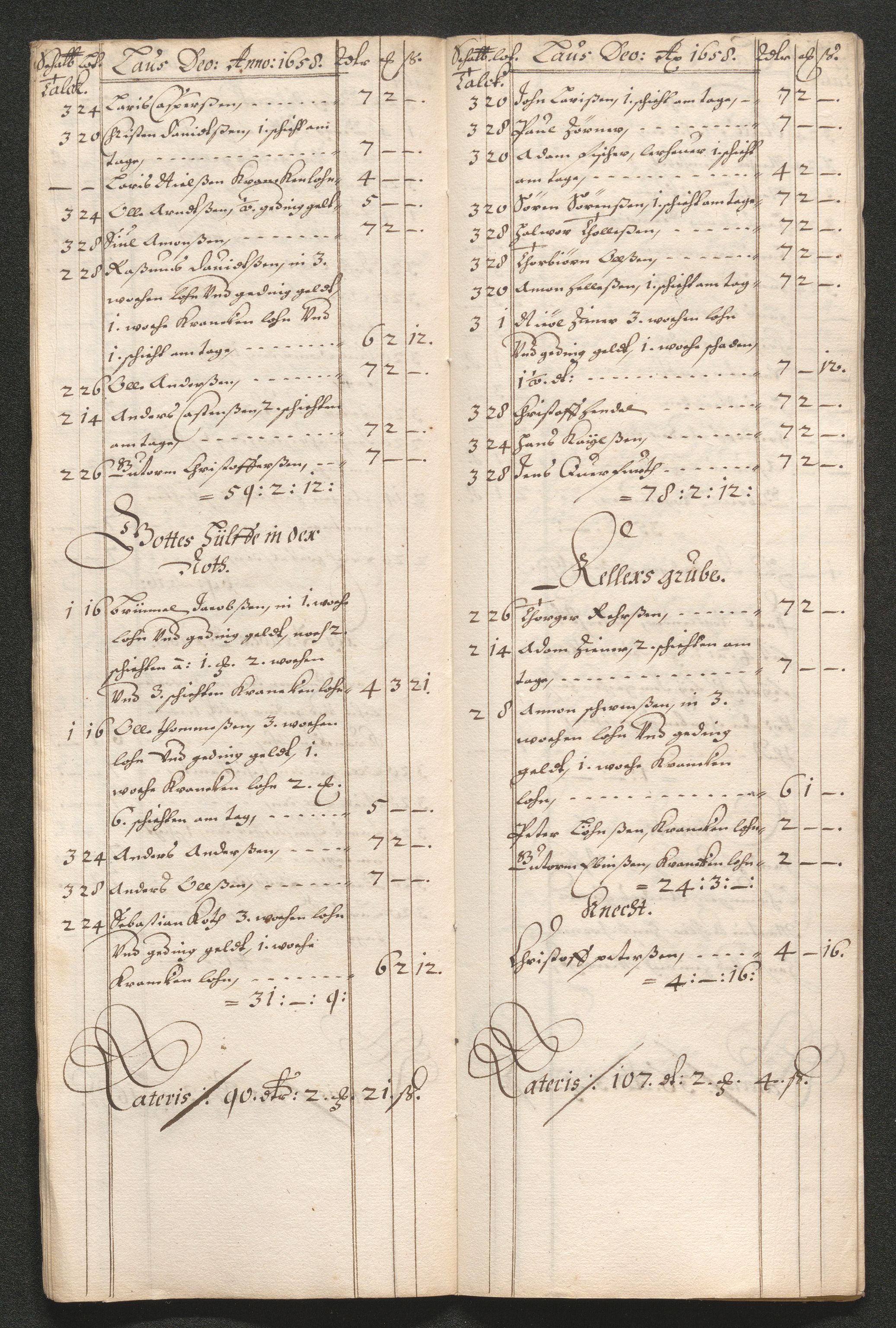 Kongsberg Sølvverk 1623-1816, AV/SAKO-EA-3135/001/D/Dc/Dcd/L0033: Utgiftsregnskap for gruver m.m. , 1658, p. 212