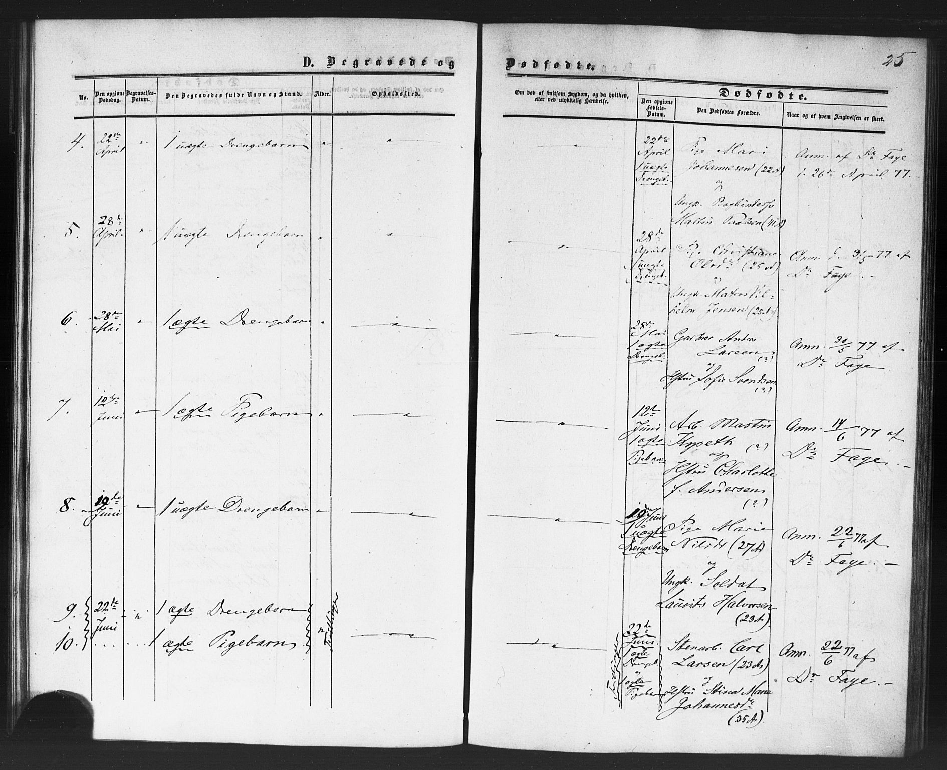 Rikshospitalet prestekontor Kirkebøker, SAO/A-10309b/F/L0005: Parish register (official) no. 5, 1859-1887, p. 25