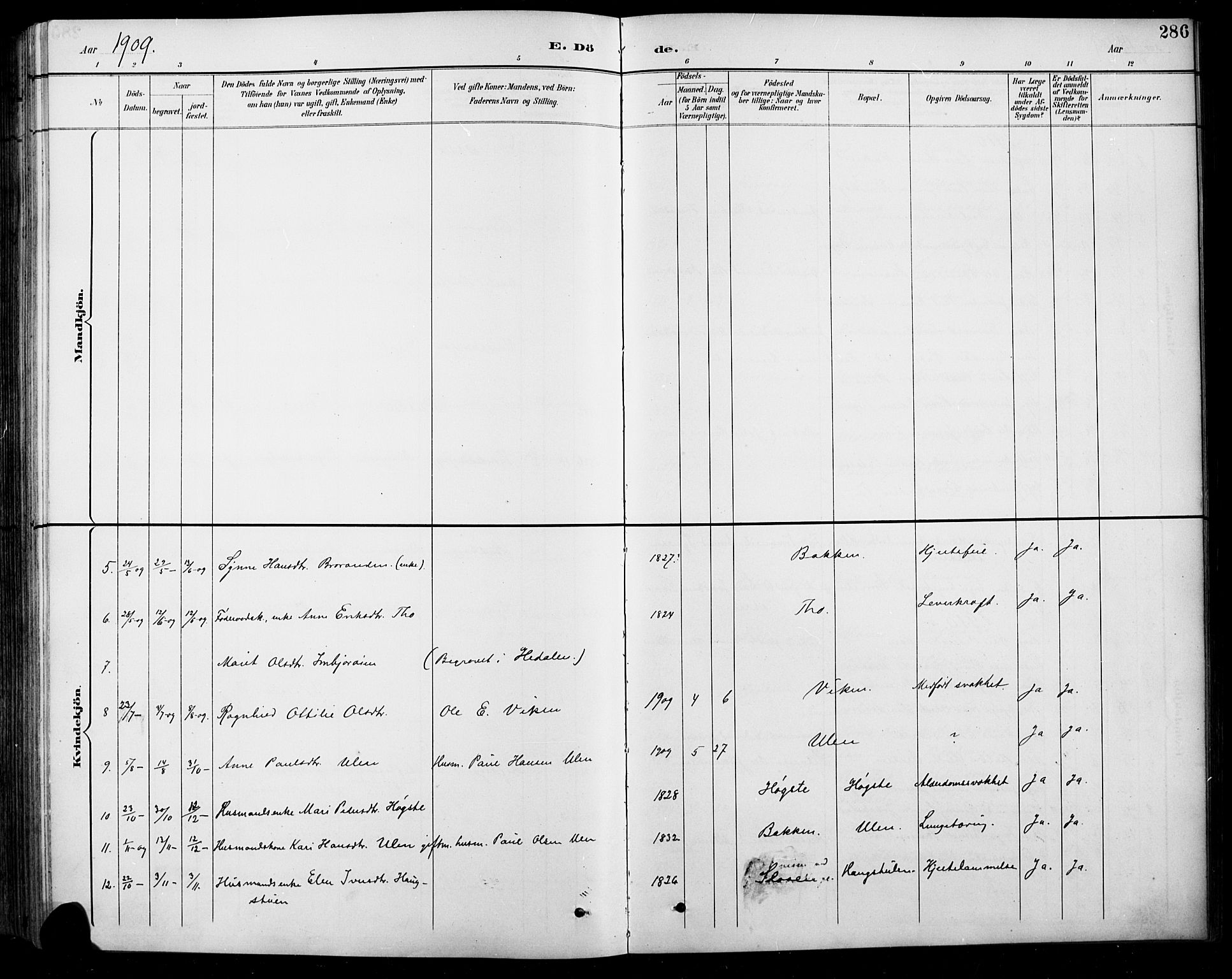 Sel prestekontor, SAH/PREST-074/H/Ha/Hab/L0001: Parish register (copy) no. 1, 1894-1923, p. 286