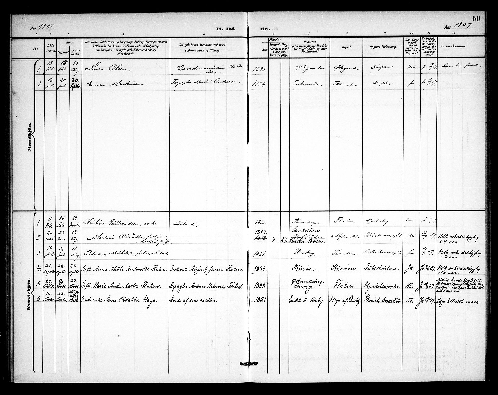 Rødenes prestekontor Kirkebøker, AV/SAO-A-2005/F/Fb/L0003: Parish register (official) no. II 3, 1901-1910, p. 60