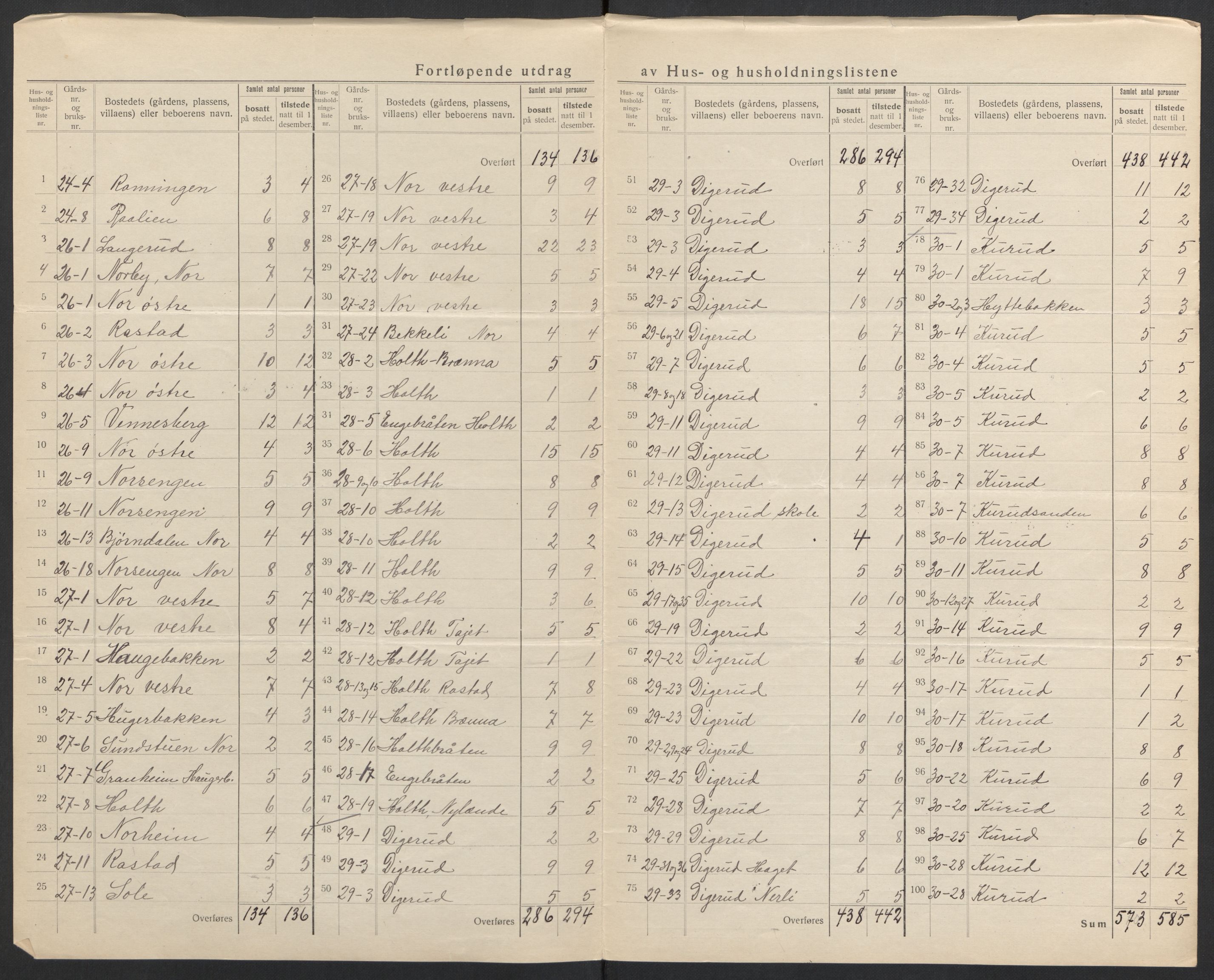 SAH, 1920 census for Vinger, 1920, p. 8