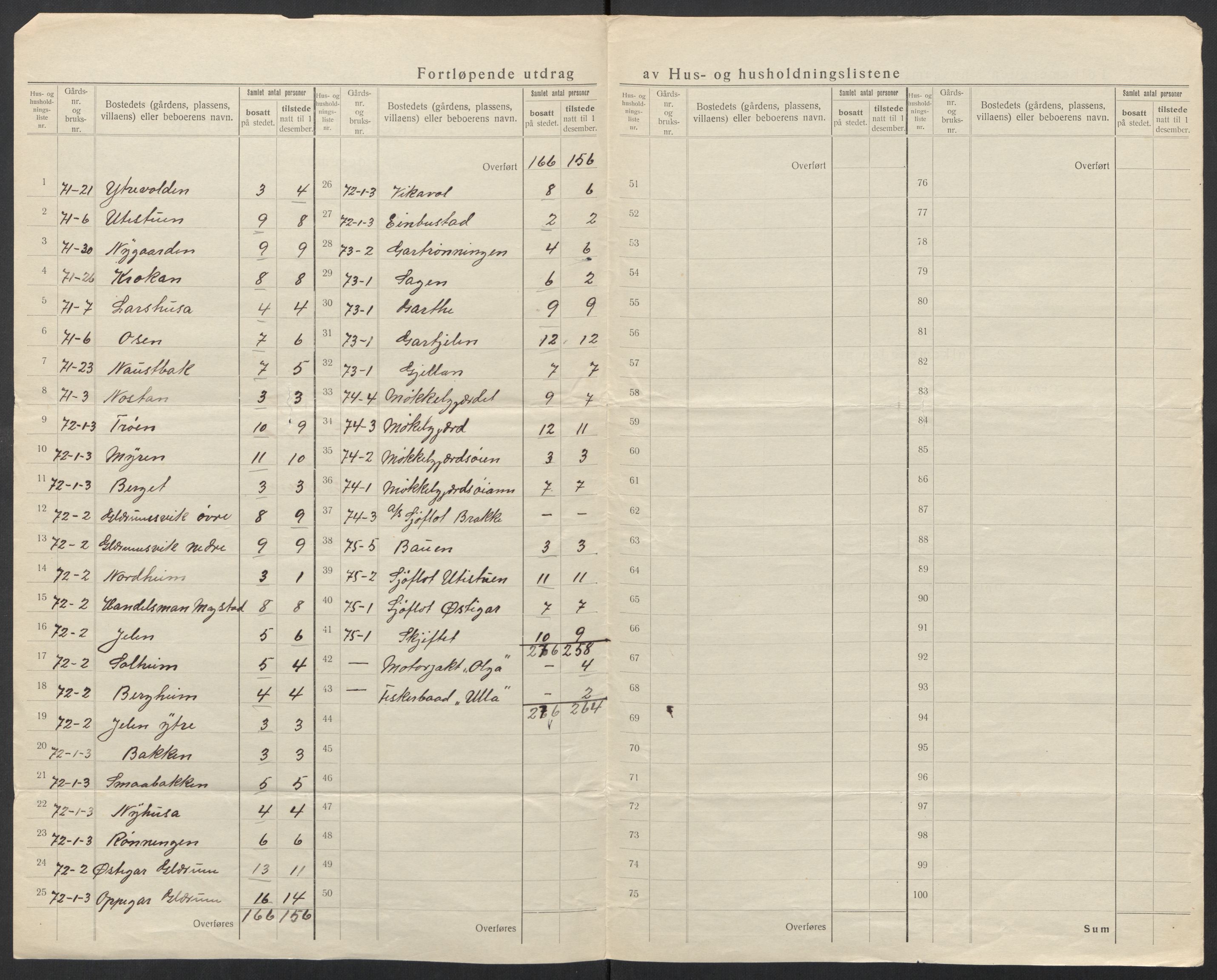 SAT, 1920 census for Surnadal, 1920, p. 25