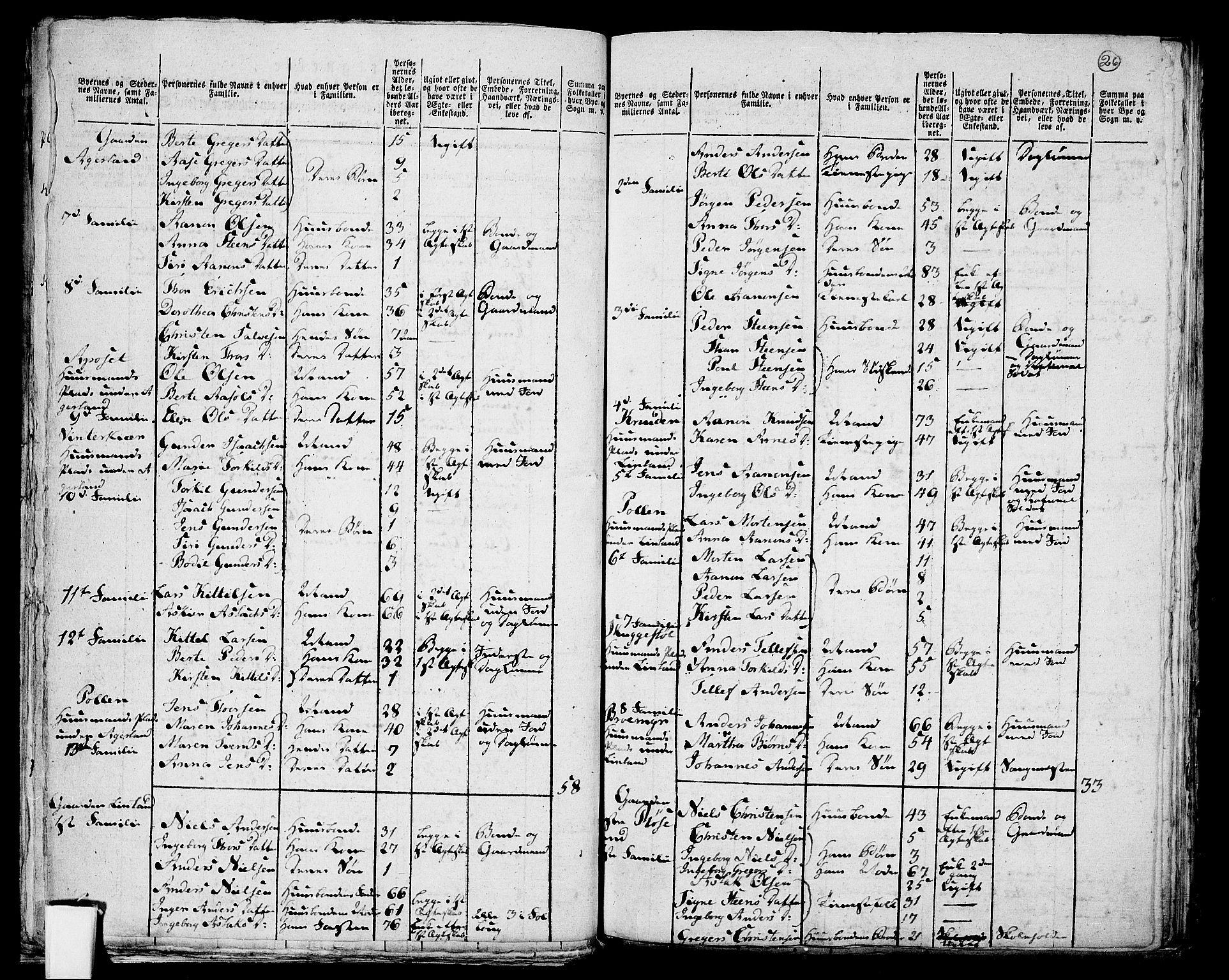 RA, 1801 census for 0901P Risør, 1801, p. 25b-26a