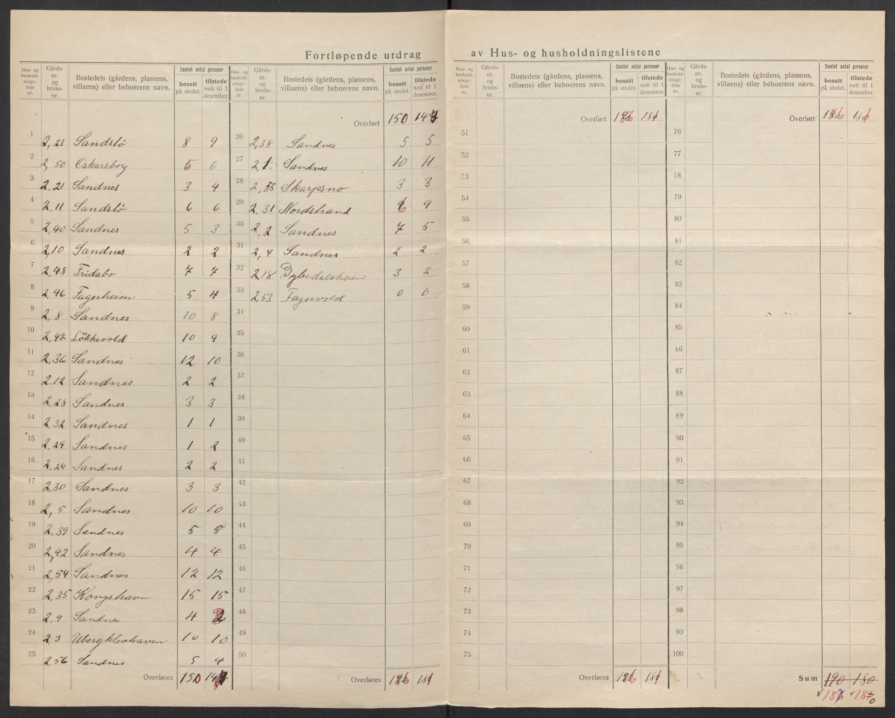 SAK, 1920 census for Tromøy, 1920, p. 25