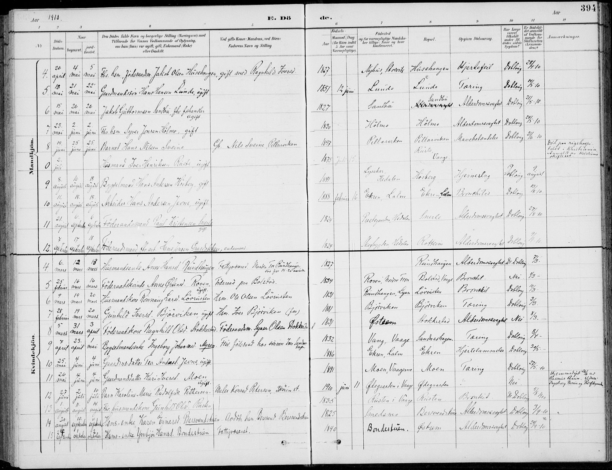 Vågå prestekontor, SAH/PREST-076/H/Ha/Hab/L0002: Parish register (copy) no. 2, 1894-1939, p. 394