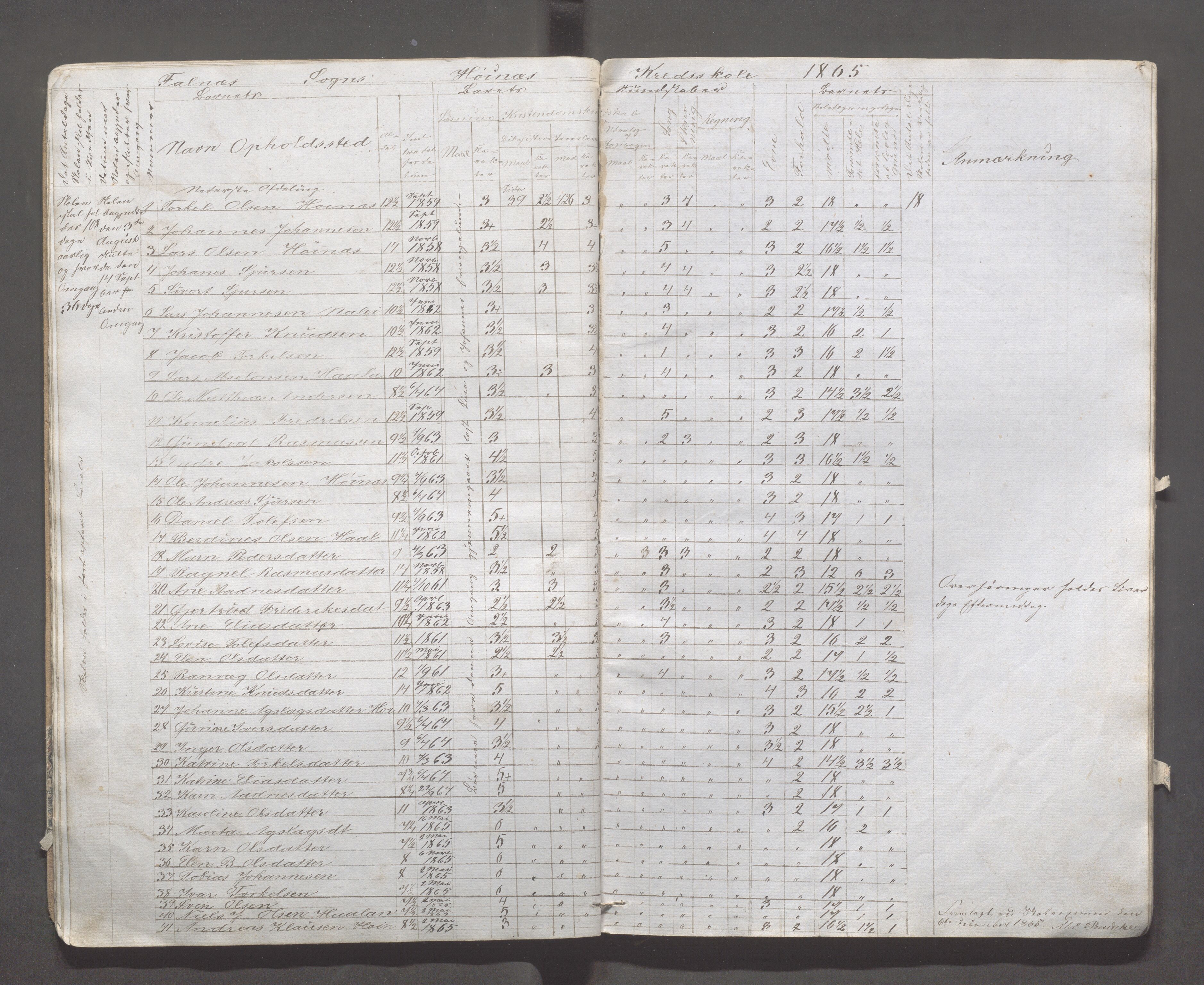 Skudenes kommune - Syre - Høynes skole, IKAR/A-307/H/L0002: Skoleprotokoll - Høynes og Hillesland, 1864-1868, p. 11