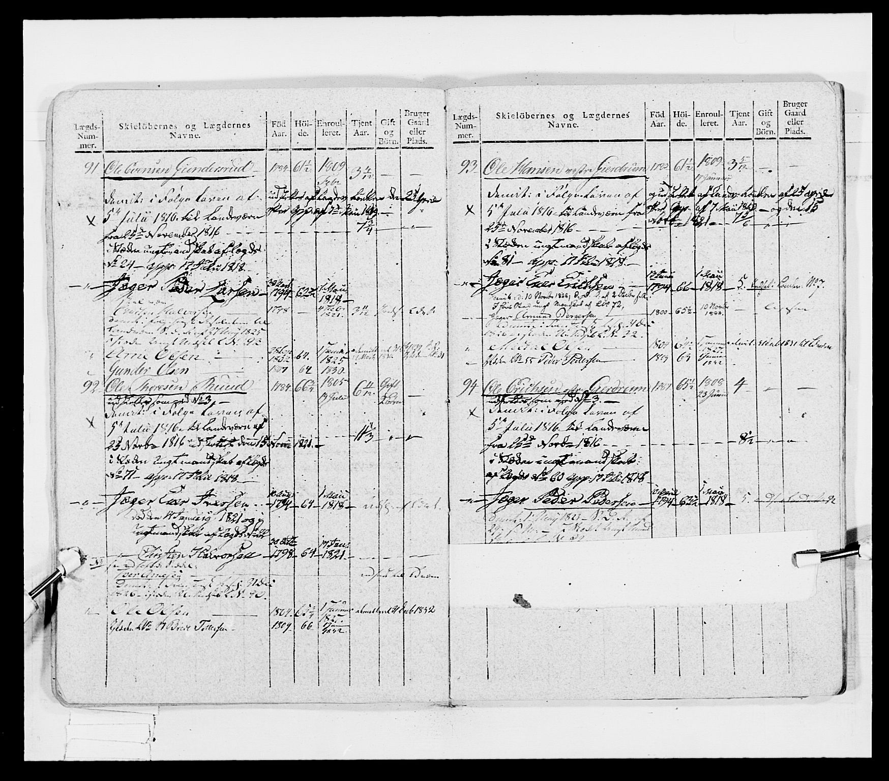 Generalitets- og kommissariatskollegiet, Det kongelige norske kommissariatskollegium, AV/RA-EA-5420/E/Eh/L0027: Skiløperkompaniene, 1812-1832, p. 94