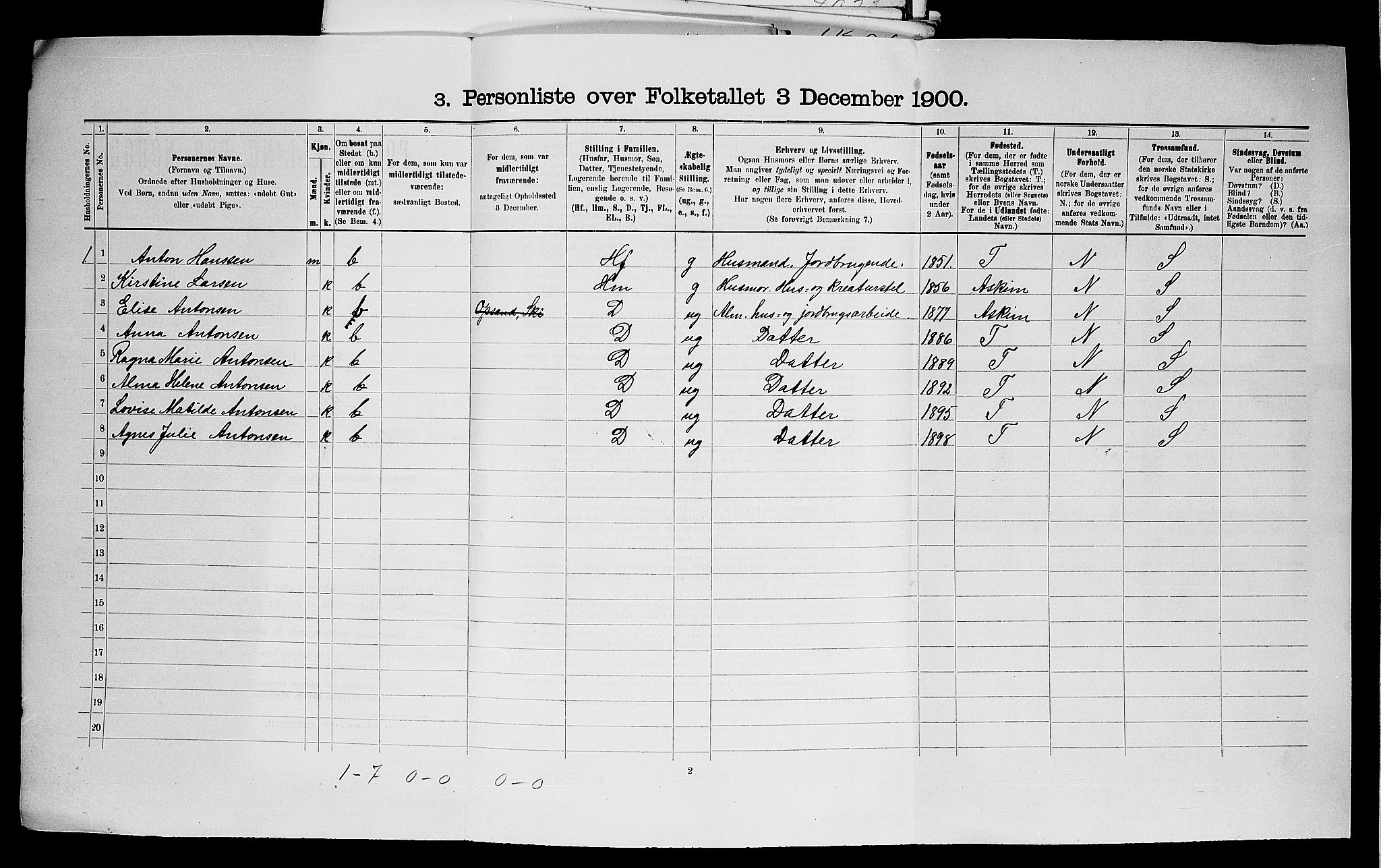 SAO, 1900 census for Kråkstad, 1900
