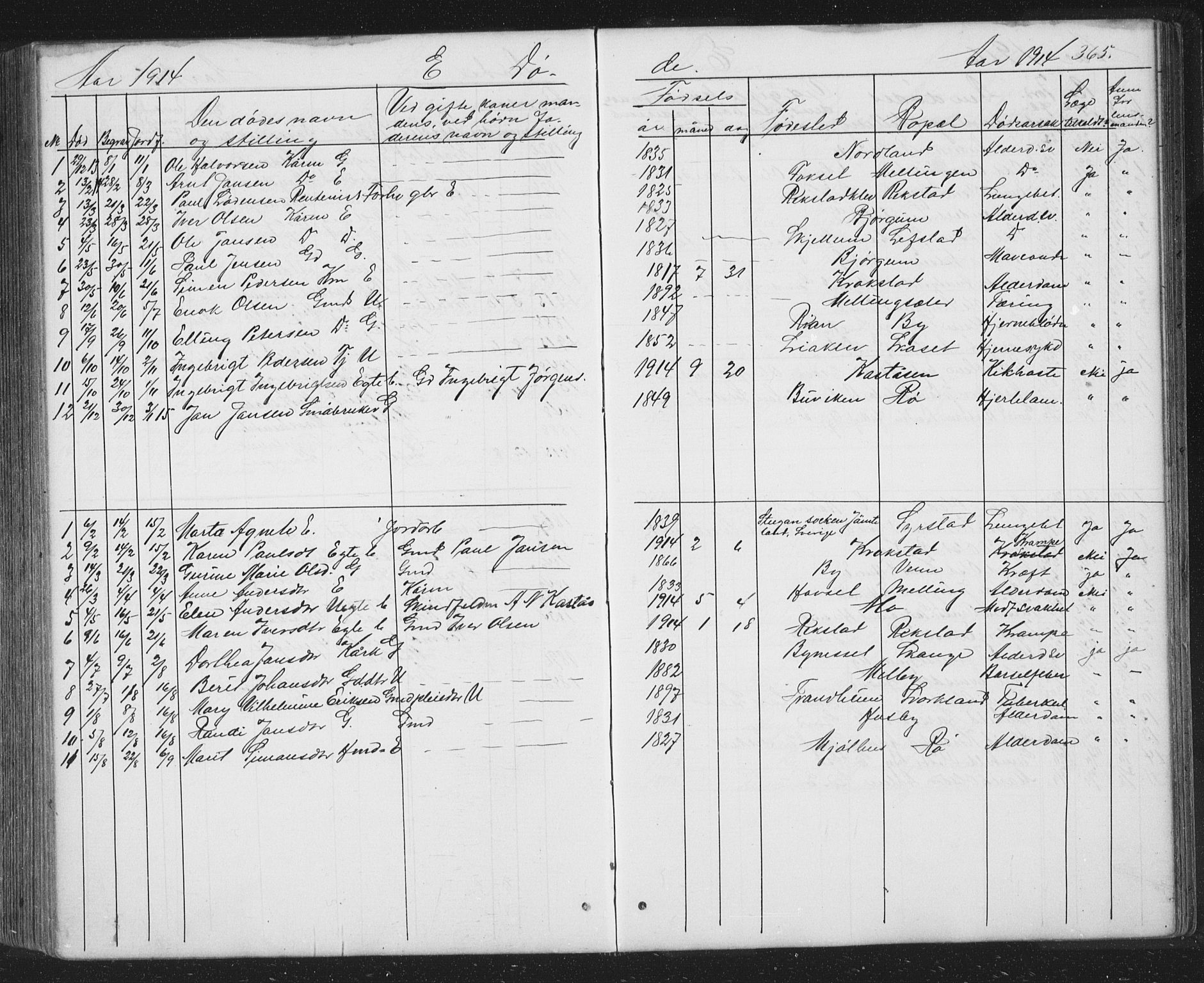 Ministerialprotokoller, klokkerbøker og fødselsregistre - Sør-Trøndelag, SAT/A-1456/667/L0798: Parish register (copy) no. 667C03, 1867-1929, p. 365