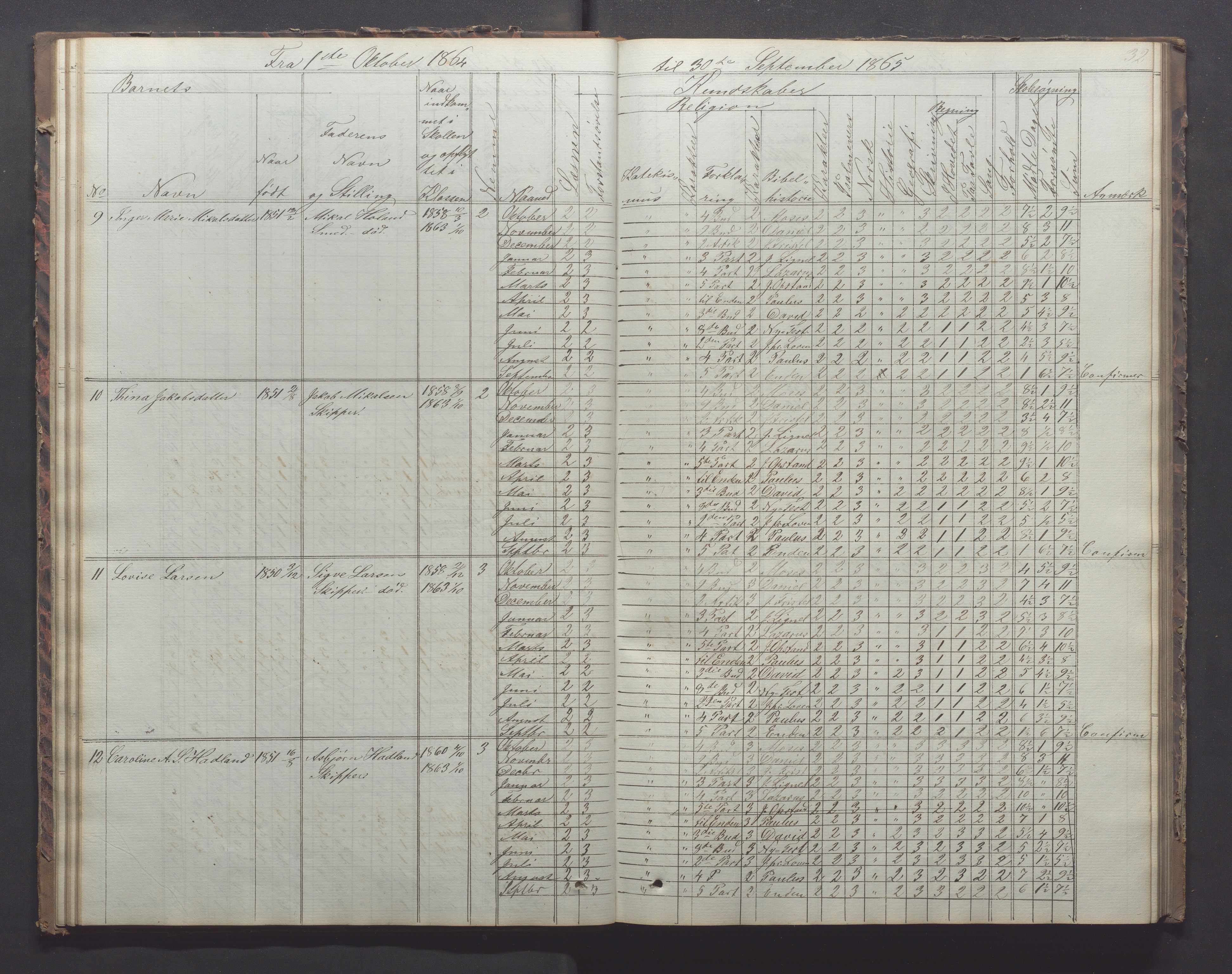 Egersund kommune (Ladested) - Egersund almueskole/folkeskole, IKAR/K-100521/H/L0011: Skoleprotokoll - Almueskolen, 3. klasse, 1863-1872, p. 32