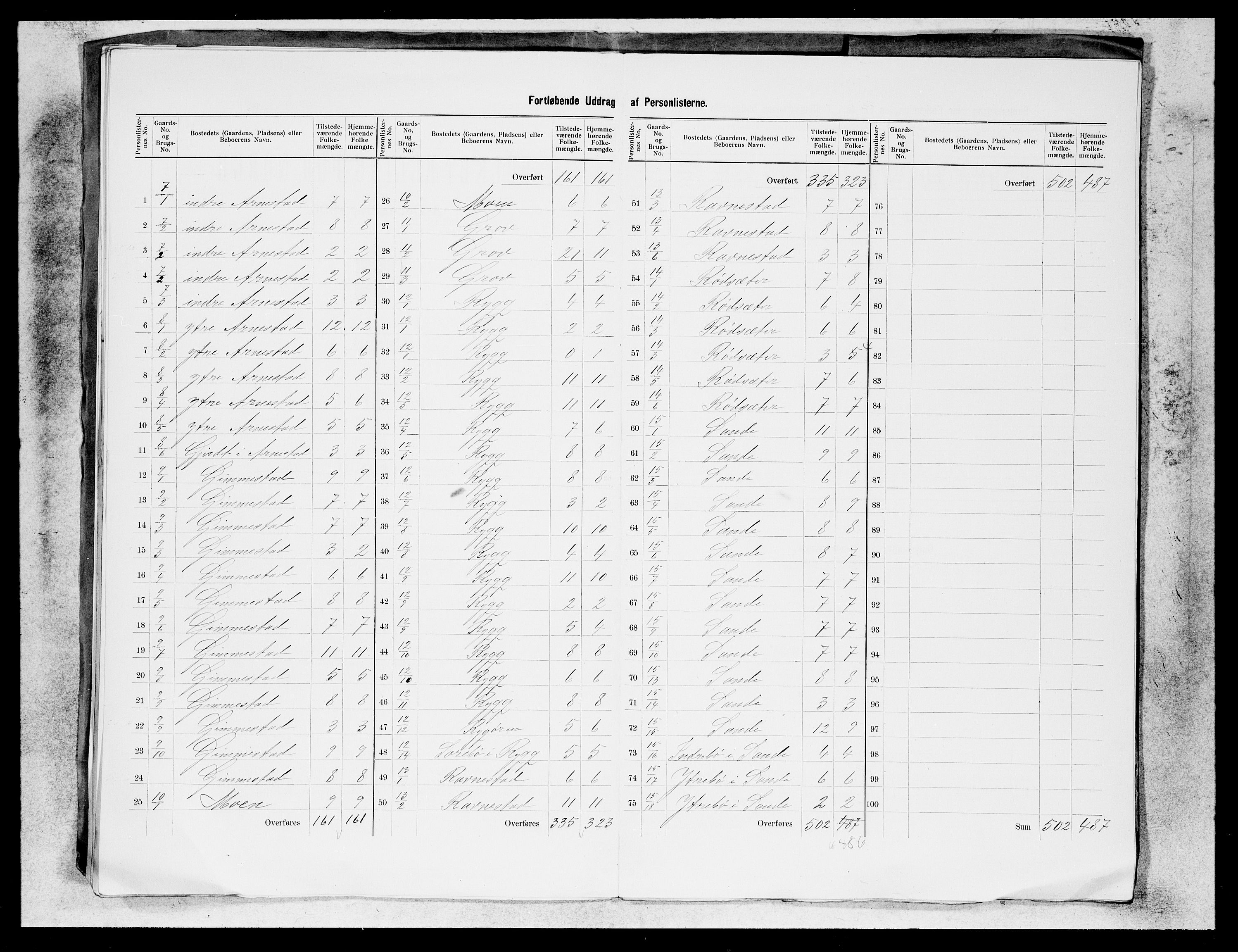 SAB, 1900 census for Gloppen, 1900, p. 14