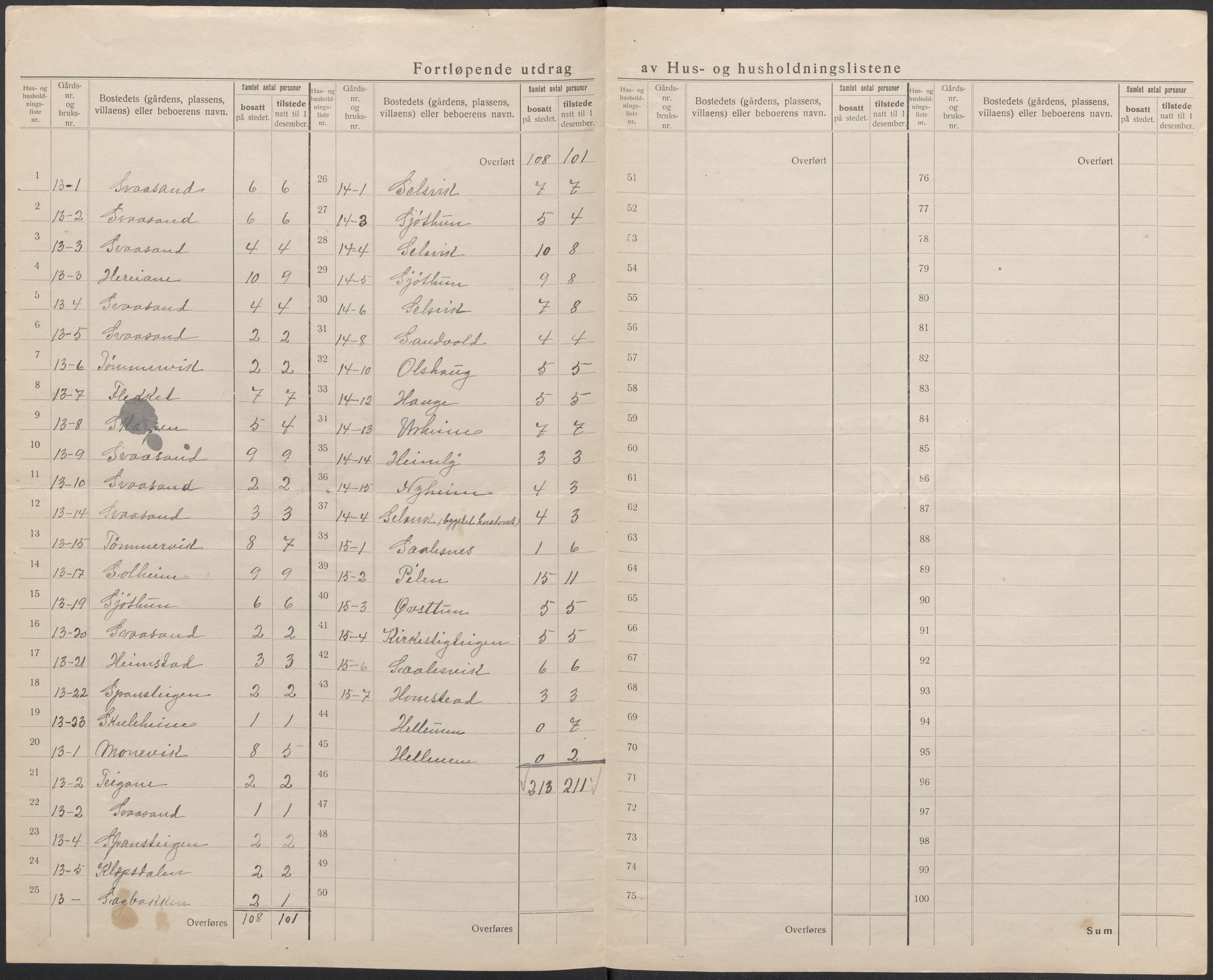 SAB, 1920 census for Jondal, 1920, p. 12