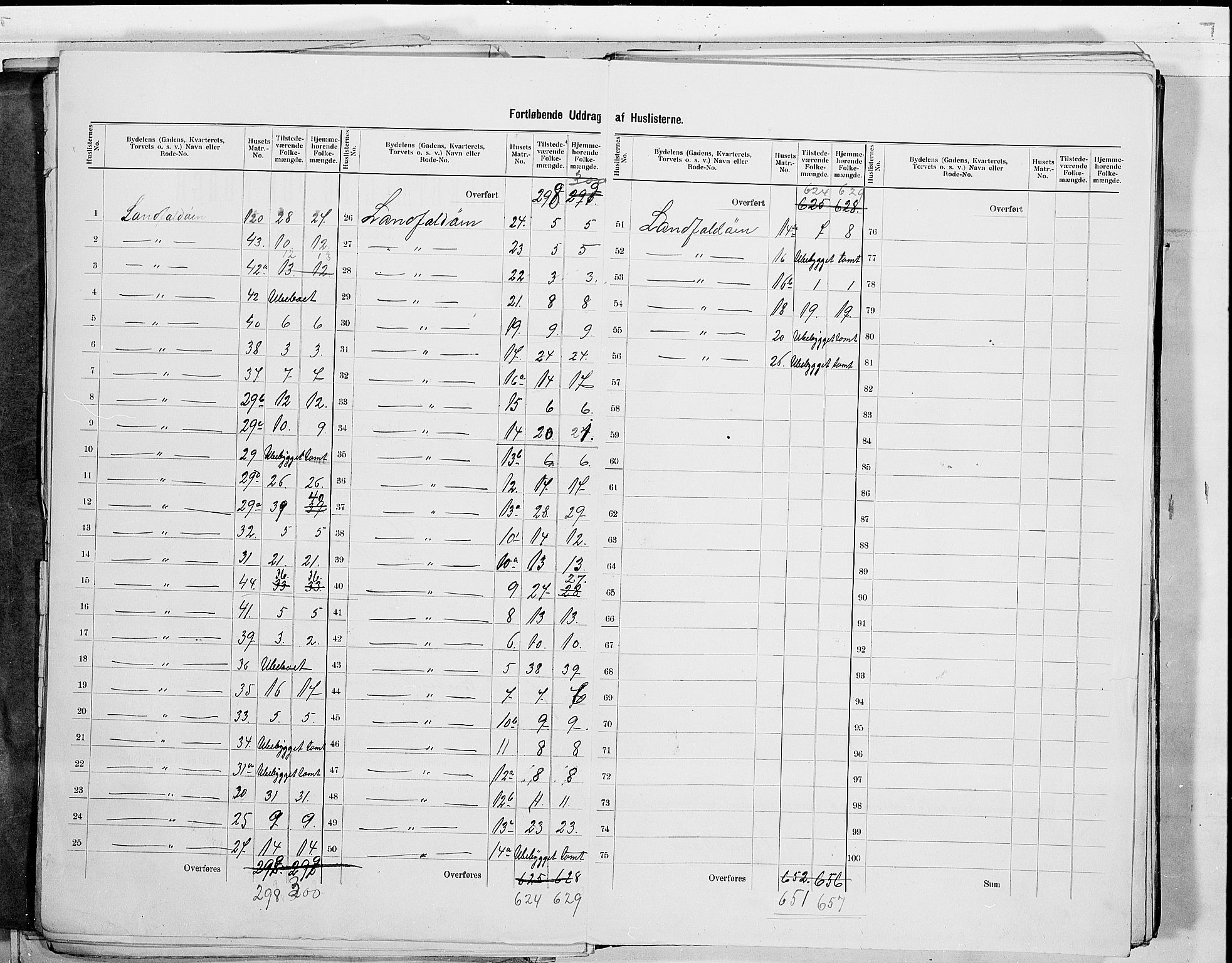 RA, 1900 census for Drammen, 1900, p. 14