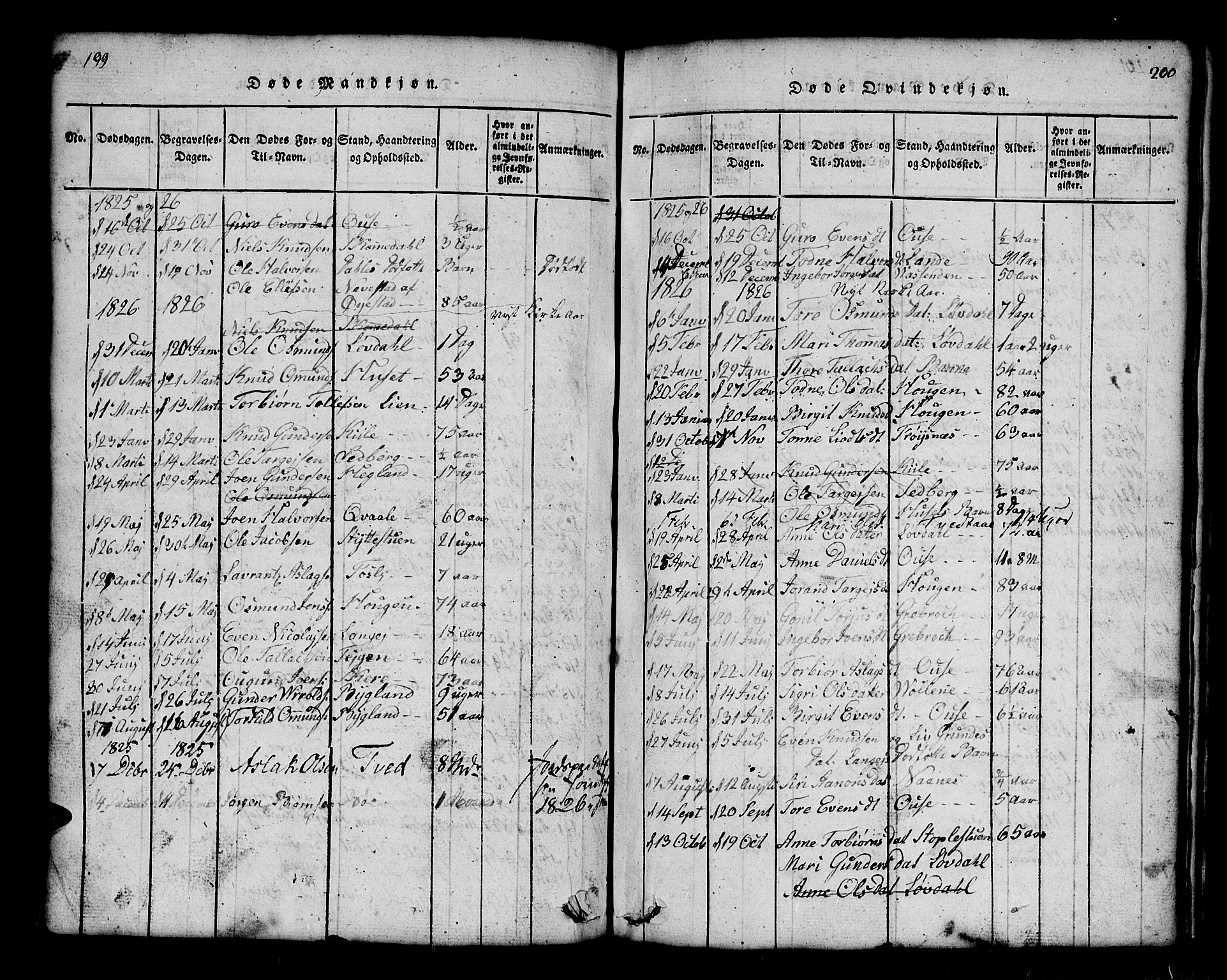 Bygland sokneprestkontor, SAK/1111-0006/F/Fb/Fbb/L0001: Parish register (copy) no. B 1, 1816-1843, p. 200-201