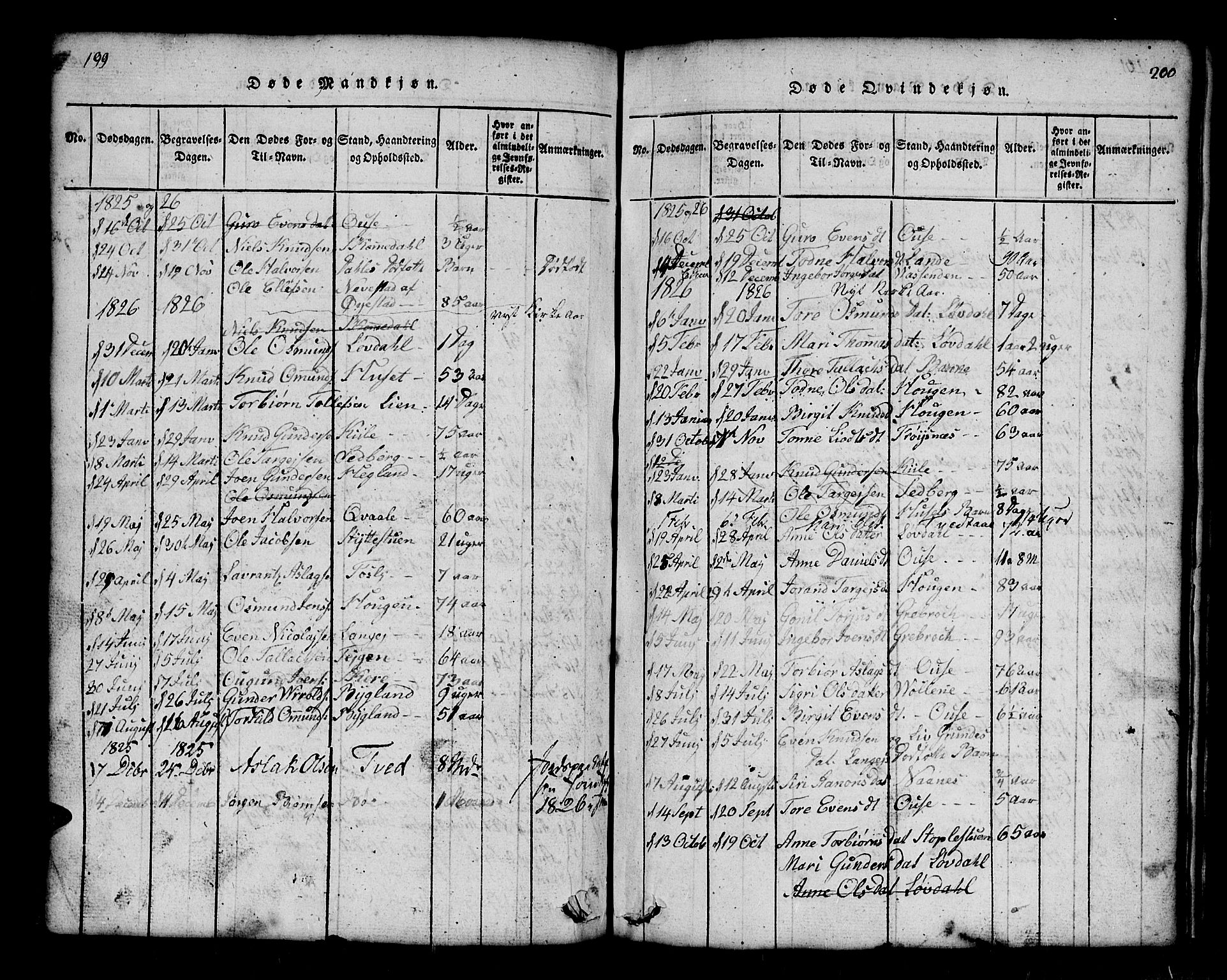 Bygland sokneprestkontor, AV/SAK-1111-0006/F/Fb/Fbb/L0001: Parish register (copy) no. B 1, 1816-1843, p. 200-201